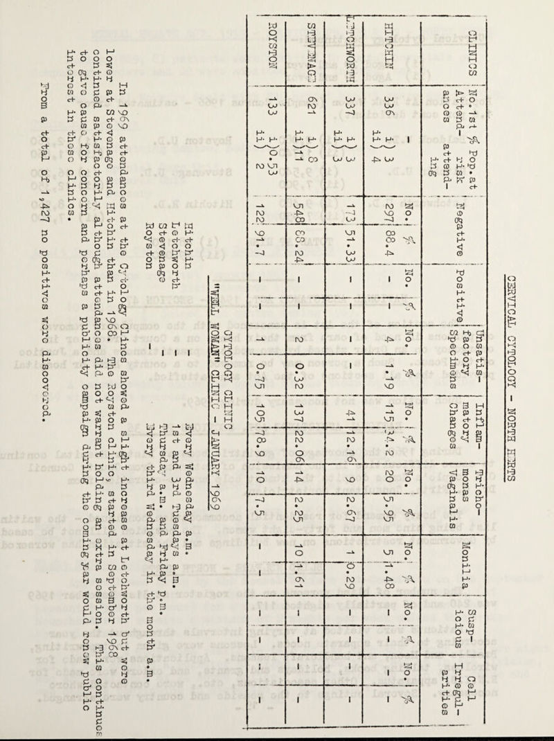 H* cf O P d o o O C+ p Si o P3 4- © 4 H- H- 4 p © A P H 4 CQ a P P P O erf O c+ 3 o P —X H* p ui vo P d p w erf ON w p © VO 4- erf o erf <1 O P H- © p erf* o Hj m p erf* & CQ o 4> p erf* O 4 P Cft © O o p o O o crf pi Hj P o o P p H- p 4 P p —X d o H- P o SO H- o P © -pi- O 4 te W CQ IO CQ P H- -0 • P cl- P P P O c+ te 00 P W P 4- P O erf- © H- o P* P H- c+ te © 4- erf- O P P CQ <1 O o P P P © erf* © P P o o (ft cf o p Sl H- cq 4 p P o p p o P H* P P te eft 4 C+ P p [3 erf CQ <rf H- P c+ o p <i w erf H- p Si o o P o td CQ P p Pi $ p s; P p VO o d p on o Sl 4 P o CO P Q o O i—1 © © H* H* cq P 1 1 1 P P O o 1 s{ o H- H* pi •-3 CQ 2 p CQ C*f H- P o o te; Pi © CQ o Q o P p P <1 o P te O p o Q) o o s; te o 4 0 4- te © H p o P cq Pi O H pi P Si 4- 1 • H- p O p H m 4 P Lj K3 —X fcJ CO d 4 CQ <1 P CQ A P P o P CQ d erf © pi P P H* 4 4 4 s erf H* P <& te CQ Pi § te 1 H* P H* erf- eh P Pi sl te P o O P C < *i © k! CR» 1—1 V? H- H* U> Pi pi P 4 p 4 P —i. erf H- CQ O Pi • P- © VD p P erf 4 3 01 ON (D Cft p © • P- VO 4 P © p P O P erf CQ Pi P © te O P © © P P CQ 3 pi © pi Pi P H* © P CQ P • P M H* erf* Pi te te 3 0*3 C*f P P 4 CO © 4 p te P V» P CO © P- P P © cl- H* P 0 4 CQ p o P te 3 O erf* P • S CQ CQ Sl erf- P O CQ 3 o p o & H* P 4 © 3 O © erf o pi P 4 p 3 • o 4 p p O VO d erf- P P GN c+- p O P 00 ^3 H* s; p CQ © 0 P 4 3 p O © • P o t—1 p H* 4- O H- P P O ro p o p oo p o tel m P 1 tel {t> 3 T*- ; j p o ►t-1 s o \x) P w 0 P CJ W H te ■■ ■ ^***mmm*- - - ■■■ O P H te H O Ui OJ 0-1 H* H- H- ON ro H- H- H- 0>J Ui —3 H* H- H- U» Oo ON H- H- H- | -P U p > te B a- o O c+ ° © (0 CQ d CQ P *—i* 1 P c+ P H- 4- 4 O 3 CQ H- P Otj ts CO • Pi W P 1 4- cT 0 IV) vjl CjJ ro CO —X co U» U VJl -P O0 -0 ro te vo o —0 te © 0*3 P 4- H- <1 © VO —V • —3 co GO 0 IV) -P VJI • Ui u> oo OO e -P 1 1 1 1 o • P O CQ H- 4- H- <1 © \ 1 1 « te ui hj cj —V to 1 -P O P P 3 o © O CQ O 4- p H- O 4- o o 1 — 3 4 H- o • • A © tej CQ —J u> d 1 vn ro VO CQ —X -J- te o 3 H o OJ -p o p p d VJ1 p —X VJ1 • P 4- Hj 4 r> i—1 -o ro —i. ' o OtJ 4 P 00 (V) ro -p >•& © te! g • • • • CQ 1 VO o _X ro ON On —X ro te <1 3 P o -P VO o O P O 4 • otj d h- H- p O -0 ro rv> VJ) d w P 0 © • • p o VJ1 ro ON vo M 1 vn -0 vjn H- CQ 1 te m o —V VJl o O © d —X o -X H- 1 • • • P ON ro -P H- VO O0 P te 1 1 1 1 o H* CQ • O d O P 1 1 l l d i CQ 1 1 1 te H 1 O P 4 • 4 4 0 H- Ui (u 4- CT3 P 1 1 1 1 LA H- d P © P © 1 o EEtVICAL CYTOLOGY - NORTH FORTS