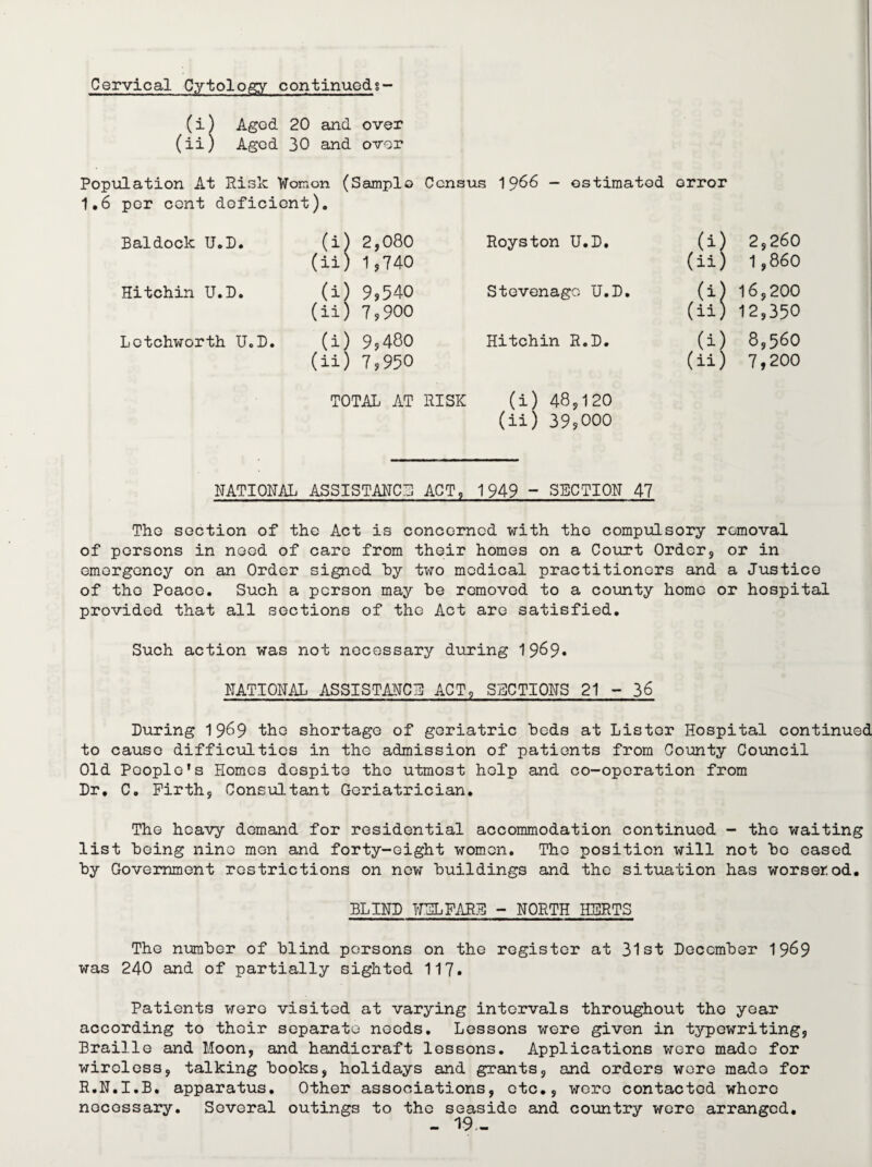 (i) Aged 20 and over (ii) Aged 30 and over Population At Risk Wornon (Sample Census 1966 — estimated error 1.6 per cent deficient). Baldock U.D. (i) 2,080 Royston U.D. (i) 2,260 (ii) 1,740 (ii) 1,860 Hitchin U.D. (i) 9,540 Stevenage U.D. (i) 16,200 (ii) 7,900 (ii) 12,350 Letchworth U.D. (i) 9,480 Hitchin R.D. (i) 8,560 (ii) 7,950 (ii) 7,200 TOTAL AT RISK (i) 48,120 (ii) 39,000 NATIONAL ASSISTANCE ACT, 1949 - SECTION 47 The section of the Act is concerned with the compulsory removal of persons in need of care from their homes on a Court Order, or in emergency on an Order signed hy two medical practitioners and a Justice of the Peace. Such a person may be removed to a county home or hospital provided that all sections of the Act are satisfied. Such action was not necessary during 19^9* RATIONAL ASSISTANCE ACT, SECTIONS 21 - 36 During 19^9 the shortage of geriatric beds at Listor Hospital continued to causo difficulties in the admission of patients from County Council Old People’s Homes despite the utmost help and co-operation from Dr. C. Firth9 Consultant Geriatrician. The heavy demand for residential accommodation continued - the waiting list being nine men and forty-eight women. The position will not bo cased by Government restrictions on new buildings and the situation has worsenod. BLIND WELFARE - NORTH HERTS The number of blind persons on the register at 31st December 1969 was 240 and of partially sighted 117* Patients were visited at varying intervals throughout the year according to their separate needs. Lessons were given in typewriting, Braille and Moon, and handicraft lessons. Applications were made for wireless, talking books, holidays and grants, and orders were made for R.N.I.B. apparatus. Other associations, etc., were contacted where necessary. Several outings to the seaside and country were arranged.