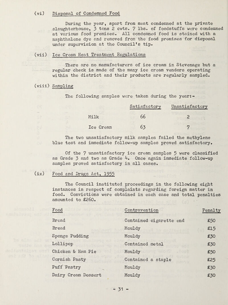 (vi) Disposal of Condemned Food During the year, apart from meat condemned at the private slaughterhouse, 3 tons 2 cwts. 7 lbs. of foodstuffs were condemned at various food premises. All condemned food is stained with a naphthalene dye and removed from the food premises for disposal under supervision at the Council’s tip. (vii) Ice Cream Heat Treatment Regulations There are no manufacturers of ice cream in Stevenage but a regular check is made of the many ice cream vendors operating within the district and their products are regularly sampled. (viii) Sampling The following samples were taken during the year:- Satisfactory Unsatisfactory Milk 66 2 Ice Cream 63 7 The two unsatisfactory milk samples failed the methylene blue test and immediate follow-up samples proved satisfactory. Of the 7 unsatisfactory ice cream samples 5 were classified as Grade 3 and two as Grade 4. Once again immediate follow-up samples proved satisfactory in all cases. (ix) Food and Drugs Act, 1933 The Council instituted proceedings in the following eight instances in respect of complaints regarding foreign matter in food. Convictions were obtained in each case and total penalties amounted to £260. . - Food C ontravention Penalty Bread Contained cigarette end £30 Bread Mouldy £13 Sponge Pudding Mouldy £30 Lollipop Contained metal £30 Chicken & Ham Pie Mouldy £30 Cornish Pasty Contained a staple £23 Puff Pastry Mouldy £30 Dairy Cream Dessert Mouldy £30