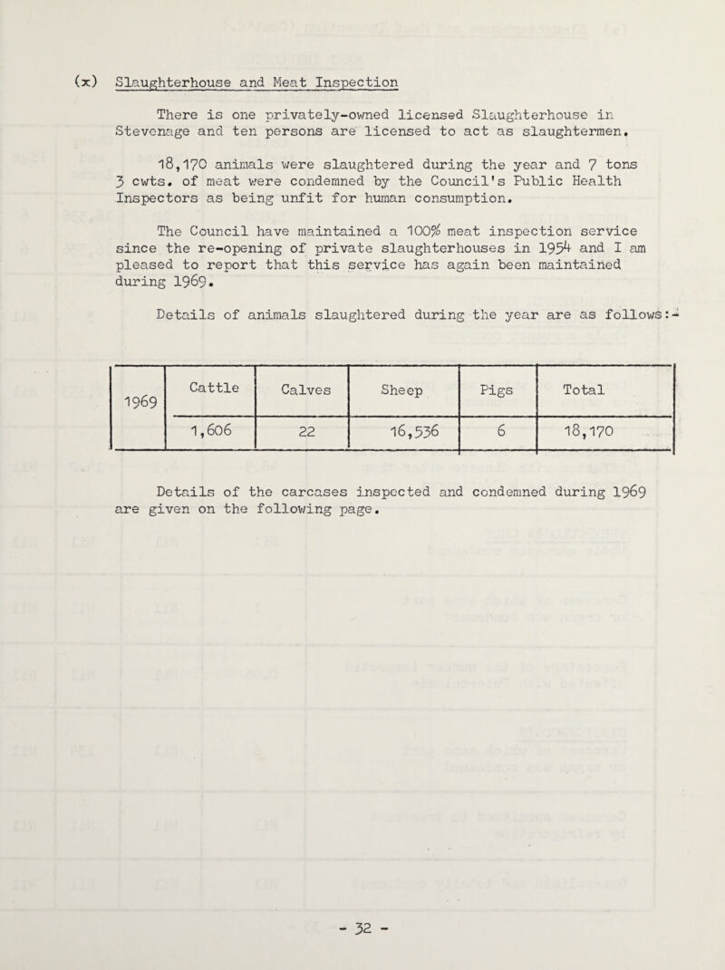 There is one privately-owned licensed Slaughterhouse in Stevenage and ten persons are licensed to act as slaughtermen. 18,170 animals were slaughtered during the year and 7 tons 3 cwts. of meat were condemned by the Council's Public Health Inspectors as being unfit for human consumption. The Council have maintained a 100$ meat inspection service since the re-opening of private slaughterhouses in 195^ and I am pleased to report that this service has again been maintained during 1969* Details of animals slaughtered during the year are as follows 1969 Cattle Calves Sheep Pigs Total 1,606 22 16,536 6 18,170 Details of the carcases inspected and condemned during 1969 are given on the following page.
