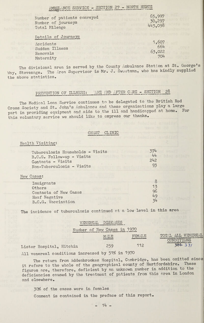 AMQgL;JJCE SERVICE - SECTION 27 - NORTH JIERTS Number of patients conveyed 65,997 Number of journeys 30,297 443,098 Total Mileage Details of Journeys Aocidents 1,607 664 63,022 704 Sudden Illness Removals Maternity The divisional area is served by the County Ambulance Station at St. George s Way, Stevenage* The Area Supervisor is Mr. J. Sweetman, who has kindly supplied the above statistics. PREVENTION OF ILLNESS: 'ARE AND AFTER CARS - SECTION 28 The Medical Loan Service continues to be delegated to the British Red Cross Society and St. John's Ambulance and these organisations play a large part in providing equipment and aids to the ill and handicapped at home. For this voluntary service we should like to express our thanks. CHEST CLINIC Health Visiting: Tuberculosis Households - Visits 374 B.C.G. Follow-up - Visits ^ Contacts - Visits 242 Non-Tuberculosis - Visits 93 New Cases: Immigrants ^ Others ^ Contacts of New Cases 9© Heaf Negative ^9 B.C.G. Vaccination 34 The incidence of tuberculosis continued at a low level in this area VENEREAL DISEASES Number of New Cases in 1970 MALE FEMALE TOTAL ALL VENEREAL -- CONDITIONS Lister Hospital, Hit chin 259 ^2 3^1- 3.7/ All venereal conditions increased by in 1970 The return from Addenbrookes Hospital, Cambridge, has been.omitted since it refers to the whole of the geographical county of Hertfordshire. These figures are, therefore, deficient by an unknown number in addition to the deficiencies caused by the treatment of patients from this area in London and elsewhere. 3<y/o of the cases were in females Comment is contained in the preface of this report.
