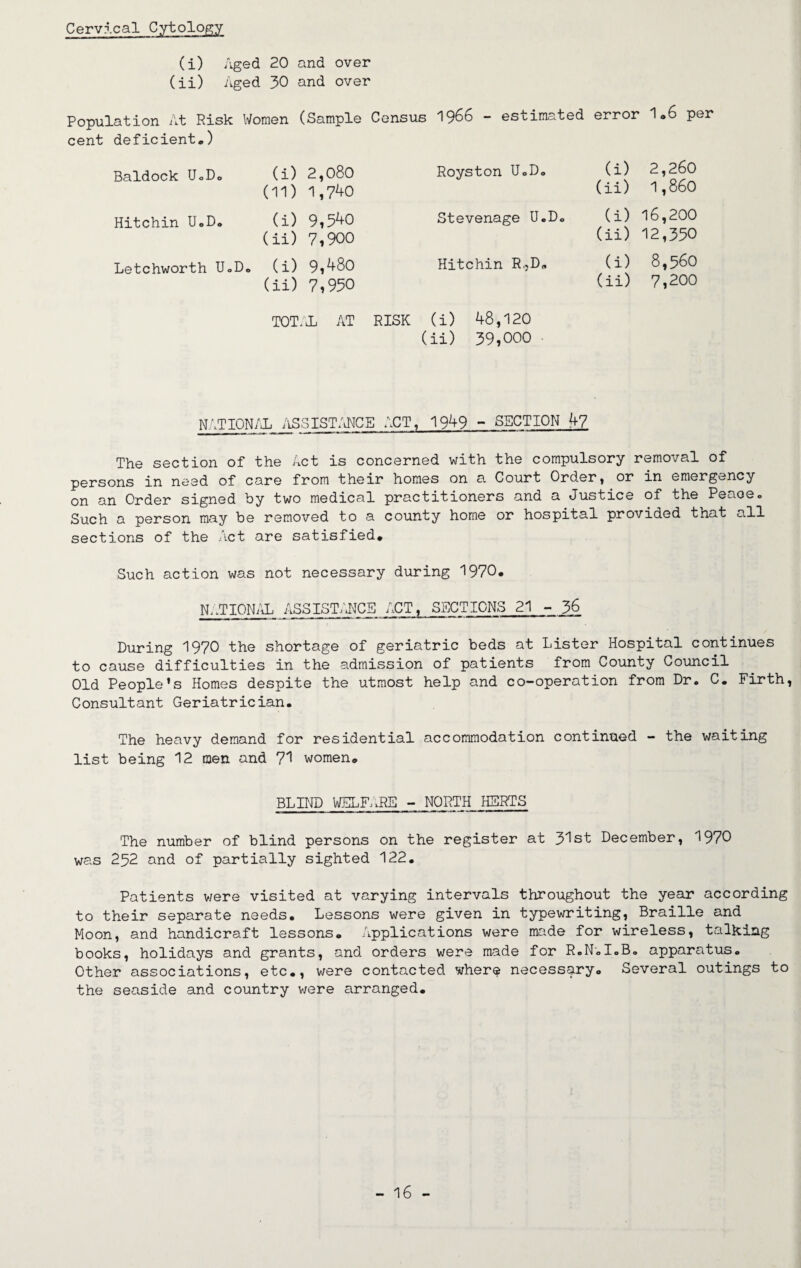 (i) Aged 20 and over (ii) Aged 30 and over Population At Risk Women (Sample Census 1966 - estimated error 1.6 per cent deficient*) Baldock U.D. (i) 2,080 (11) 1,7^0 Hitchin UoD* (i) 9,540 (ii) 7,900 Letchworth U.D. (i) 9,480 (ii) 7,950 Royston U«Do (i) 2,260 (ii) 1,860 Stevenage U.D* (i) 16,200 (ii) 12,350 Hitchin R.,D„ (i) 8,560 (ii) 7,200 TOTAL AT RISK (i) 48,120 (ii) 39,000 NATIONALASSISTANCE ACT, 1949 - SECTION 47 The section of the Act is concerned with the compulsory removal of persons in need of care from their homes on a Court Order, or in emergency on an Order signed by two medical practitioners and a Justice of the Peaoe. Such a person may be removed to a county home or hospital provided that all sections of the Act are satisfied. Such action was not necessary during 1970. NATIONAL ASSISTANCE ACT f SECTIONS 21-36 During 1970 the shortage of geriatric beds at Lister Hospital continues to cause difficulties in the admission of patients from County Council Old People's Homes despite the utmost help and co-operation from Dr. C. Firth, Consultant Geriatrician. The heavy demand for residential accommodation continued - the waiting list being 12 men and 71 women. BLIND WELFARE - NORTH HERTS The number of blind persons on the register at 31st December, 1970 was 252 and of partially sighted 122. Patients were visited at varying intervals throughout the year according to their separate needs. Lessons were given in typewriting, Braille and Moon, and handicraft lessons. Applications were made for wireless, talking books, holidays and grants, and orders were made for R.N.I.B. apparatus. Other associations, etc., were contacted where necessary. Several outings to the seaside and country were arranged.