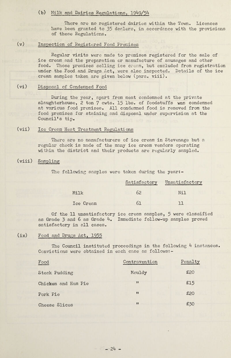 (b) Milk and Dairies Regulations, 1949/54 There are no registered dairies within the Town. Licences have been granted to 35 dealers, in accordance with the provisions of these Regulations. (v) Inspection of Registered Food Premises Regular visits were made to premises registered for the sale of ice cream and the preparation or manufacture of sausages and other food. Those premises selling ice cream, but excluded from registration under the Food ahd Drugs Act, were also inspected. Details of the ice cream samples taken are given below (para. viii). (vi) Disposal of Condemned Food During the year, apart from meat condemned at the private slaughterhouse, 2 ton 7 cwts. 15 lbs. of foodstuffs was condemned at various food premises. All condemned food is removed from the food premises for staining and disposal under supervision at the Council's tip. (vii) Ice Cream Heat Treatment Regulations There are no manufacturers of ice cream in Stevenage but a regular check is made of the many ice cream vendors operating within the district and their products are regularly sampled. (viii) Sampling The following samples were taken during the year:- Satisfactory Unsatisfactory Milk 62 Nil Ice Cream 6l 11 Of the 11 unsatisfactory ice cream samples, 5 were classified as Grade 3 and 6 as Grade 4. Immediate follow-up samples proved satisfactory in all cases. (ix) Food and Drugs Act, 1955 The Council instituted proceedings in the following 4 instances. Convictions were obtained in each case as follows:- Food Contravention Penalty Steak Pudding Mouldy £20 Chicken and Ham Pie if £15 Pork Pie it £20 Cheese Slices it £30