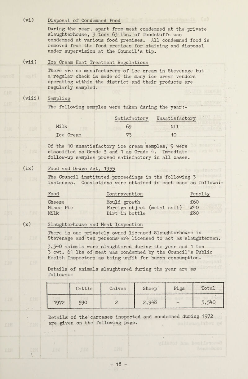 (vi) Disposal of Condemned Food During the year, apart from meat condemned at the private slaughterhouse, 3 tons 63 lbs. of foodstuffs was condemned at various food premises. All condemned food is removed from the food premises for staining and disposal under supervision at the Council’s tip. (vii) Ice Cream Heat Treatment Regulations There are no manufacturers of ice cream in Stevenage but a regular check is made of the many ice cream vendors operating within the district and their products are regularly sampled. (viii) Sampling The following samples were taken during the year:- Satisfactory Unsatisfactory Milk 69 Nil Ice Cream 73 '10 Of the 10 unsatisfactory ice cream samples, 9 were classified as Grade 3 and 1 as Grade 4. Immediate follow-up samples proved satisfactory in all cases. (ix) Food and Drugs Act, 193^ The Council instituted proceedings in the following 3 instances. Convictions were obtained in each case as follows Food Contravention Penalty Cheese Mould growth £60 Mince Pie Foreign object (metal nail) £40 Milk Dirt in bottle £80 (x) Slaughterhouse and Meat Inspection There is one privately owned licensed Slau^terhouse in Stevenage and ten persons>are licensed to act as slaughtermen. 3,540 animals were slaughtered during the year and 1 ton 3 cwt. 61 lbs of meat was condemned by the Council’s Public Health Inspectors as being unfit for human consumption. Details of animals slaughtered during the year are as follows Cattle Calves Sheep Pigs Total 1972 590 2 2,948 - 3,5'tO Details of the carcases inspected and condemned during 1972 are given on the following page.