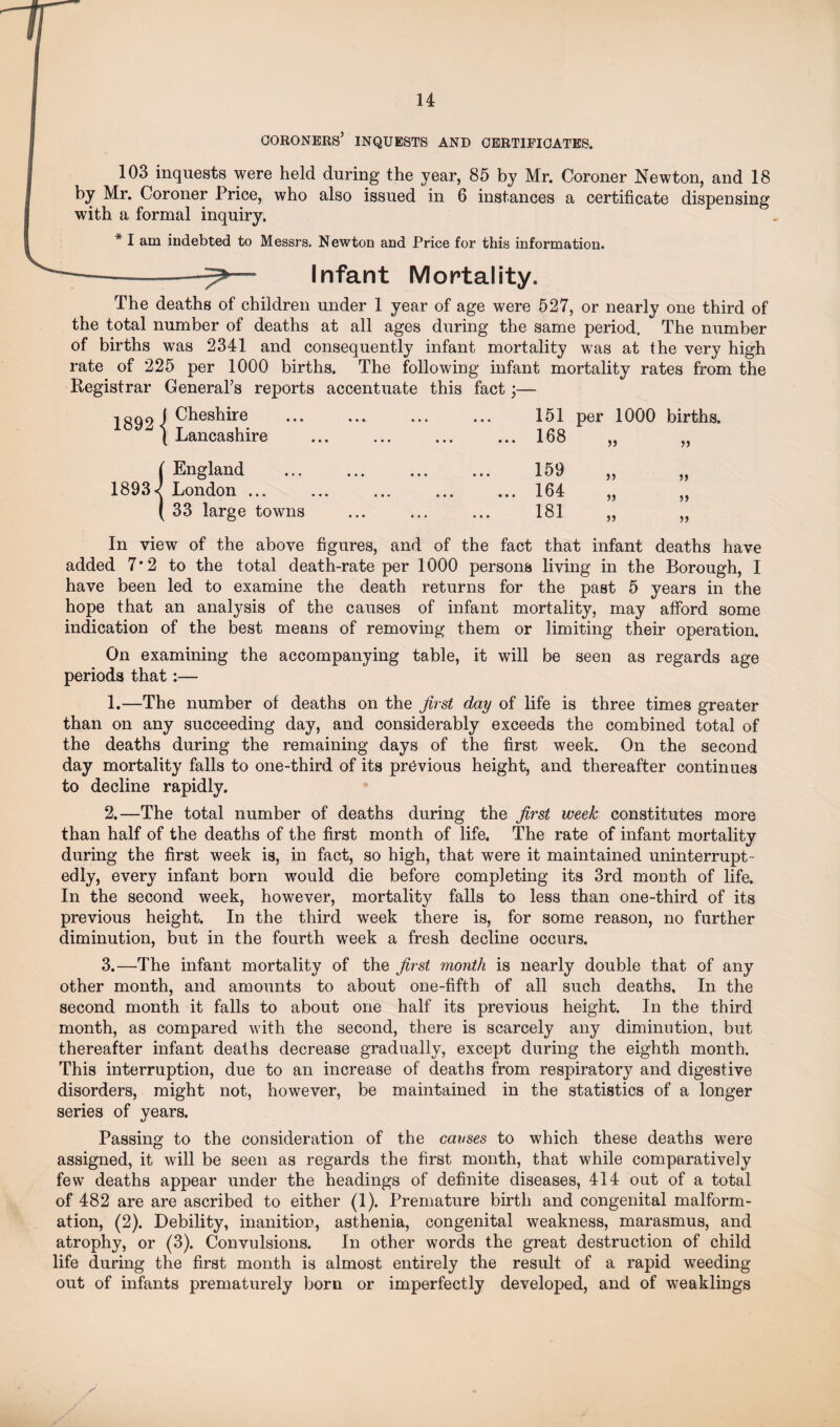 coroners’ inquests and certificates. 103 inquests were held during the year, 85 by Mr. Coroner Newton, and 18 by Mr. Coroner Price, who also issued in 6 instances a certificate dispensing with a formal inquiry. * I am indebted to Messrs. Newton and Price for this information. -——-——y*— Infant Mortality. The deaths of children under 1 year of age were 527, or nearly one third of the total number of deaths at all ages during the same period. The number of births was 2341 and consequently infant mortality was at the very high rate of 225 per 1000 births. The following infant mortality rates from the Registrar General’s reports accentuate this fact;— 1892 i Cheshire . 151. per 1000 births. [ Lancashire ... . ... 168 „ „ {England . 159 „ „ London ... ... ... . 164 „ „ 33 large towns ... ... ... 181 „ „ In view of the above figures, and of the fact that infant deaths have added 7*2 to the total death-rate per 1000 persona living in the Borough, I have been led to examine the death returns for the past 5 years in the hope that an analysis of the causes of infant mortality, may afford some indication of the best means of removing them or limiting their operation. On examining the accompanying table, it will be seen as regards age periods that:— 1. —The number of deaths on the first day of life is three times greater than on any succeeding day, and considerably exceeds the combined total of the deaths during the remaining days of the first week. On the second day mortality falls to one-third of its previous height, and thereafter continues to decline rapidly. 2. —The total number of deaths during the first week constitutes more than half of the deaths of the first month of life. The rate of infant mortality during the first week is, in fact, so high, that were it maintained uninterrupt¬ edly, every infant born would die before completing its 3rd month of life. In the second week, however, mortality falls to less than one-third of its previous height. In the third week there is, for some reason, no further diminution, but in the fourth wTeek a fresh decline occurs. 3.—The infant mortality of the first month is nearly double that of any other month, and amounts to about one-fifth of all such deaths. In the second month it falls to about one half its previous height. In the third month, as compared with the second, there is scarcely any diminution, but thereafter infant deaths decrease gradually, except during the eighth month. This interruption, due to an increase of deaths from respiratory and digestive disorders, might not, however, be maintained in the statistics of a longer series of years. Passing to the consideration of the causes to which these deaths were assigned, it will be seen as regards the first month, that while comparatively few deaths appear under the headings of definite diseases, 414 out of a total of 482 are are ascribed to either (1). Premature birth and congenital malform¬ ation, (2). Debility, inanition, asthenia, congenital weakness, marasmus, and atrophy, or (3). Convulsions. In other words the great destruction of child life during the first month is almost entirely the result of a rapid weeding out of infants prematurely born or imperfectly developed, and of weaklings