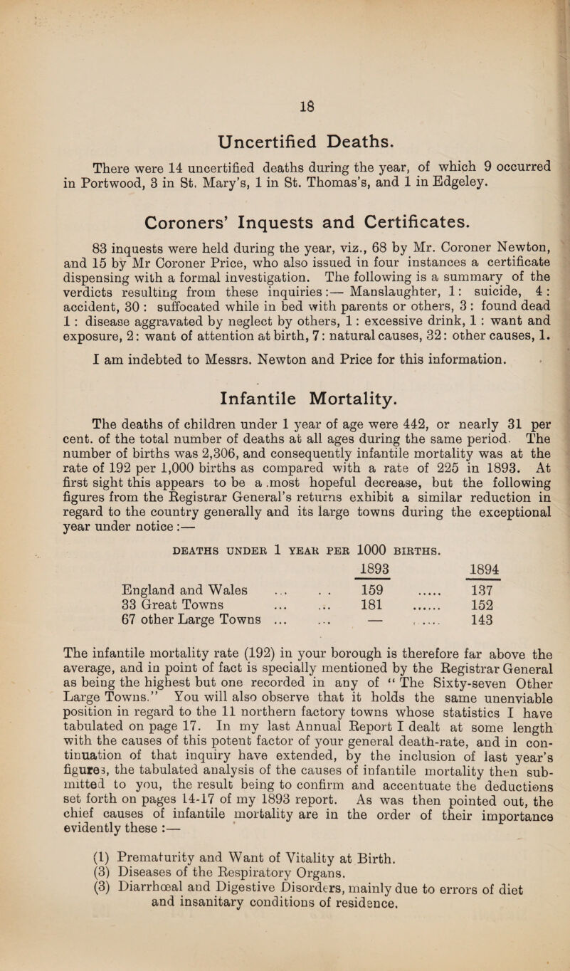 Uncertified Deaths. There were 14 uncertified deaths during the year, of which 9 occurred in Portwood, 3 in St. Mary’s, 1 in St. Thomas’s, and 1 in Edgeley. Coroners’ Inquests and Certificates. 83 inquests were held during the year, viz., 68 by Mr. Coroner Newton, and 15 by Mr Coroner Price, who also issued in four instances a certificate dispensing with a formal investigation. The following is a summary of the verdicts resulting from these inquiries:— Manslaughter, 1: suicide, 4 : accident, 30 : suffocated while in bed with parents or others, 3 : found dead 1: disease aggravated by neglect by others, 1: excessive drink, 1 : want and exposure, 2: want of attention at birth, 7: natural causes, 32: other causes, 1. I am indebted to Messrs. Newton and Price for this information. Infantile Mortality. The deaths of children under 1 year of age were 442, or nearly 31 per cent, of the total number of deaths at all ages during the same period. The number of births was 2,306, and consequently infantile mortality was at the rate of 192 per 1,000 births as compared with a rate of 225 in 1893. At first sight this appears to be a .most hopeful decrease, but the following figures from the Registrar General’s returns exhibit a similar reduction in regard to the country generally and its large towns during the exceptional year under notice :— DEATHS UNDEE 1 YEAK PEE 1000 BIETHS. 1893 1894 England and Wales ... . . 159 137 33 Great Towns ... ... 181 152 67 other Large Towns ... ... — 143 The infantile mortality rate (192) in your borough is therefore far above the average, and in point of fact is specially mentioned by the Registrar General as being the highest but one recorded in any of “ The Sixty-seven Other Large Towns.” You will also observe that it holds the same unenviable position in regard to the 11 northern factory towns whose statistics I have tabulated on page 17. In my last Annual Report I dealt at some length with the causes of this potent factor of your general death-rate, and in con¬ tinuation of that inquiry have extended, by the inclusion of last year’s figures, the tabulated analysis of the causes of infantile mortality then sub¬ mitted to you, the result being to confirm and accentuate the deductions set forth on pages 14-17 of my 1893 report. As was then pointed out, the chief causes of infantile mortality are in the order of their importance evidently these :— (1) Prematurity and Want of Vitality at Birth. (3) Diseases of the Respiratory Organs. (3) Diarrhoeal and Digestive Disorders, mainly due to errors of diet and insanitary conditions of residence.