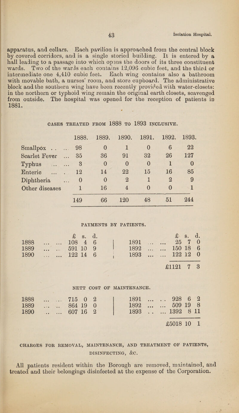 apparatus, and cellars. Each pavilion is approached from the central block by covered corridors, and is a single storied building. It is entered by a ball leading to a passage into which opens the doors of its three constituent wards. Two of the wards each contains 12,096 cubic feet, and the third or intermediate one 4,410 cubic feet. Each wing contains also a bathroom with movable bath, a nurses’ room, and store cupboard. The administrative block and the southern wing have been recently provided with water-closets: in the northern or typhoid wing remain the original earth closets, scavenged from outside. The hospital was opened for the reception of patients in 1881. CASES TREATED FROM 1888 TO 1893 INCLUSIVE. 1888. 1889. 1890. 1891. 1892. 1893. Smallpox. 98 0 1 0 6 22 Scarlet Fever ... 35 36 91 32 26 127 Typhus . 3 0 0 0 1 0 Enteric 12 14 22 15 16 85 Diphtheria 0 0 2 1 2 9 Other diseases 1 16 4 0 0 1 149 66 120 48 51 244 PAYMENTS BY PATIENTS. £ s. d. £ s. d. 1888 . 108 4 6 1891 ... ... 25 7 0 1889 . 591 10 9 1892 ... ... 150 18 6 1890 . 122 14 6 1893 ... ... 122 12 0 £1121 7 3 NETT COST OF MAINTENANCE. 1888 . 715 0 2 1891 ... ... 928 6 2 1889 . 864 19 0 1892 ... ... 509 19 8 1890 . 607 16 2 1893 . . ... 1392 8 11 £5018 10 1 CHARGES FOR REMOVAL, MAINTENANCE, AND TREATMENT OF PATIENTS, DISINFECTING, &C. All patients resident within the Borough are removed, maintained, and treated and their belongings disinfected at the expense of the Corporation.