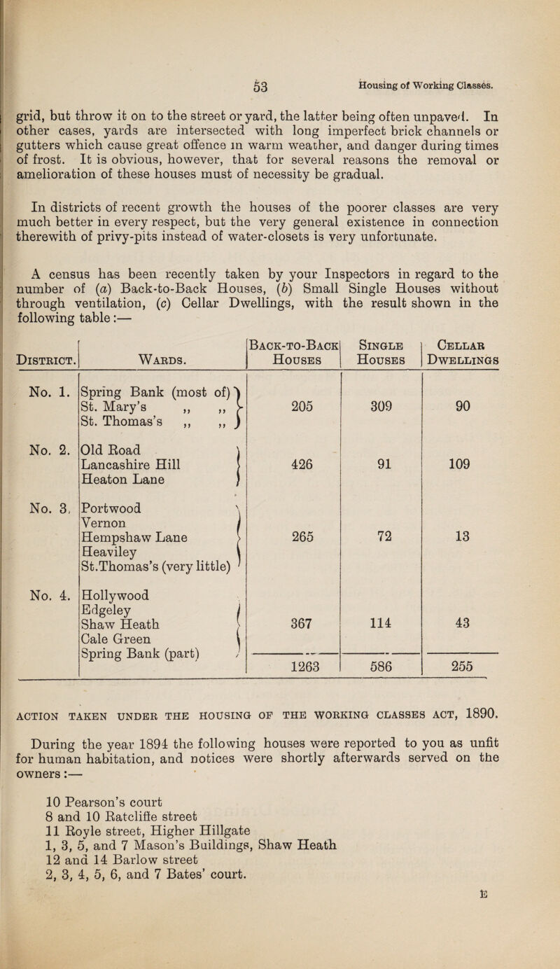 [ grid, but throw it on to the street or yard, the latter being often unpaved. In other cases, yards are intersected with long imperfect brick channels or I gutters which cause great offence in warm weather, and danger during times of frost. It is obvious, however, that for several reasons the removal or amelioration of these houses must of necessity be gradual. In districts of recent growth the houses of the poorer classes are very much better in every respect, but the very general existence in connection therewith of privy-pits instead of water-closets is very unfortunate. A census has been recently taken by your Inspectors in regard to the number of (a) Back-to-Back Houses, (b) Small Single Houses without through ventilation, (c) Cellar Dwellings, with the result shown in the following table:— District. Wards. Back-to-Back Houses Single Houses Cellar Dwellings No. 1. Spring Bank (most of) ^ St. Mary’s ,, ,, > St. Thomas’s ,, ,, ) 205 309 90 No. 2. Old Road \ Lancashire Hill > Heaton Lane ) 426 91 109 No. 3, * Portwood \ Vernon I Hempshaw Lane > Heaviley \ St.Thomas’s (very little) ' 265 72 13 No. 4. Hollywood Edgeley j Shaw Heath Cale Green l Spring Bank (part) 1 367 114 43 1263 586 255 ACTION TAKEN UNDER THE HOUSING OF THE WORKING CLASSES ACT, 1890. During the year 1894 the following houses were reported to you as unfit for human habitation, and notices were shortly afterwards served on the owners:— 10 Pearson’s court 8 and 10 Ratclifie street 11 Royle street, Higher Hillgate 1, 3, 5, and 7 Mason’s Buildings, Shaw Heath 12 and 14 Barlow street 2, 3, 4, 5, 6, and 7 Bates’ court. E