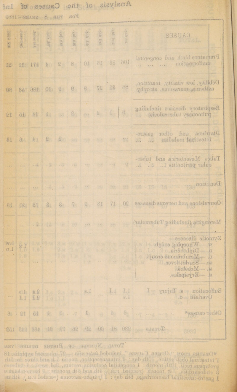 . lo zs'ids&D -adt lo aiayl-snA i ■ si x. c * K- e* fc. —.1 OH Be 0 '•! 01 0 SI 51 !i J oi a t e s - * • - Hi OS ST 8 : -r i >- a jl a.I a. I a.£ i i . Lfi * ^ i 61 i O g £:r.r / Or: h: ' ; . ^ px W r> 1£ 18 I Vi h S B ‘ 01 : £ T' :• 8. i I cr & .BUS J AO rr Ijujiao^noo bno liJiid 81 89 001 _ 9 8 V2 58 8 ,aoijmj3ai /(ItLbIIt- 7/ol fvjil|doQ , 7ilcjO‘ui H .«U »: ;-J;lBi i 5 ,i;ffi^Oa8-B 8A8#6e4fe vqoi <m«i89>I ■ n ieo lii ■ - - A\ f ? tus i to a < Ujq Oil- JB;- '!:>{: *0 [)£!„<! BtOlfXTBi<I vasbstUi n i' fpiridefri r < i -‘faddj f>«B BohejnsasM asdsT ,fd . £ H • ' ttHL, ii Dili i no (I 9 gr V: OS i eiio-rrotf £>;o> c;aoiaitiTaoO (ml i j oiaduT gol boloni). ®iii^0|nsM •.oioOiir/X ri*uOO gld'qooriW- .7/ .j8 r[©ii j.dqiO— ,q qTi« n o buoa in •• {misM -- ,i> .to -oUahjidS - -.••>•• >;9la.o.oM - - , s; o-jsIaqia^-iO .M 11 IJ a. I 0 8 l , o ■ -- iiiiBhe/O *eeorj£o iodK) -£—.— OS 00 18 ooa oj ' TOT : / a :r ; < >i j .;■ ■ -a an v.'i H-. to - > o ;-nr s A j a • * •« -T ■■ i. . ,':8j ■ to- “a •; vjVvd ;»■ bcu -v >/ ) aaiir: ■ v i/.qrn rtHrAovi * ! ' fl.OOQ Ija;i(£l9gu« I ■ >y'( yl/gq^fo’Ki ' ■' ■ ‘ | g