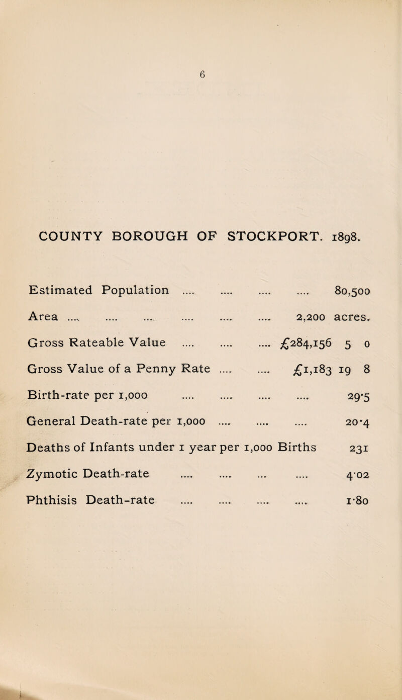 COUNTY BOROUGH OF STOCKPORT. 1898. Estimated Population . 80,500 Area ..... .... ... .... .... .... 2,200 acres. Gross Rateable Value .£284,156 5 0 Gross Value of a Penny Rate . £1,183 I9 8 Birth-rate per 1,000 29*5 General Death-rate per 1,000 . .... 20*4 Deaths of Infants under 1 year per 1,000 Births 231 Zymotic Death-rate .... . .... 4 02 Phthisis Death-rate . r8o