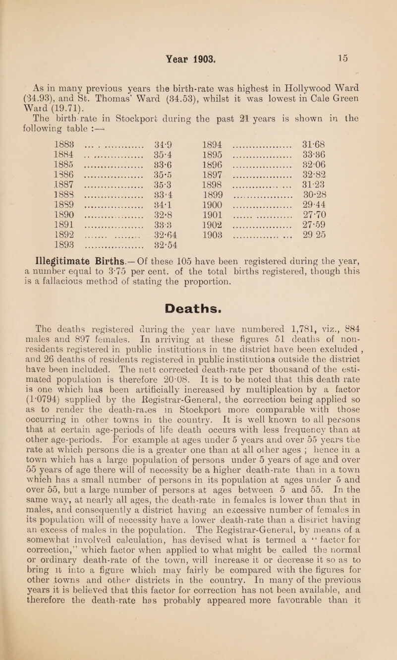 As in many previous years the birth-rate was highest in Hollywood Ward (34.93), and St. Thomas' Ward (34.53), whilst it wTas lowest in Cale Green Ward (19.71). The birth-rate in Stockport during the past 21 years is shown in the following table :—* 1883 . . 34-9 1894 . . 31-68 1884 . . 35-4 1895 . .. 33-36 1885 . 83*6 1896 . . 32-06 1386 . . 35-5 1897 . . 32-82 1887 . . 35-3 1898 ......... . 31-23 1888 . . 83 • 4 1899 . . 30*28 1839 . . 34T 1900 . . 29-44 1890 . . 32*8 1901 . . 27*70 1891 . . 33-8 1902 . . 27*59 1892 . 32*64 1903 . . 29 25 1893 . . 32*54 Illegitimate Births. — Of these 105 have been registered during the year, a number equal to 3-75 per cent, of the total births registered, though this is a fallacious method of stating the proportion. Deaths. The deaths registered during the year have numbered 1,781, viz., 884 males and 897 females. In arriving at these figures 51 deaths of non¬ residents registered in public institutions in the district have been excluded , and 26 deaths of residents registered in public institutions outside the district have been included. The nett corrected death-rate per thousand of the esti¬ mated population is therefore 20-08. It is to be noted that this death rate is one which has been artificially increased by multiplcation by a factor (1-0794) supplied by the Registrar-General, the correction being applied so as to render the death-rams in Stockport more comparable with those occurring in other towns in the country. It is well known to all persons that at certain age-periods of life death occurs with less frequency than at other age-periods. For example at ages under 5 years and over 55 years the rate at which persons die is a greater one than at all other ages ; hence in a town which has a large population of persons under 5 years of age and over 55 years of age there will of necessity be a higher death-rate than in a town which has a small number of persons in its population at ages under 5 and over 55, but a large number of persons at ages between 5 and 55. In the same way, at nearly all ages, the death-rate in females is lower than that in males, and consequently a district having an excessive number of females in its population will of necessity have a lower death-rate than a district having an excess of males in the population. The Registrar-General, by means of a somewhat involved calculation, has devised what is termed a “ factor for correction,” which factor when applied to what might be called the normal or ordinary death-rate of the town, will increase it or decrease it so as to bring it into a figure which may fairly be compared with the figures for other towns and other districts in the country. In many of the previous years it is believed that this factor for correction has not been available, and therefore the death-rate has probably appeared more favourable than it