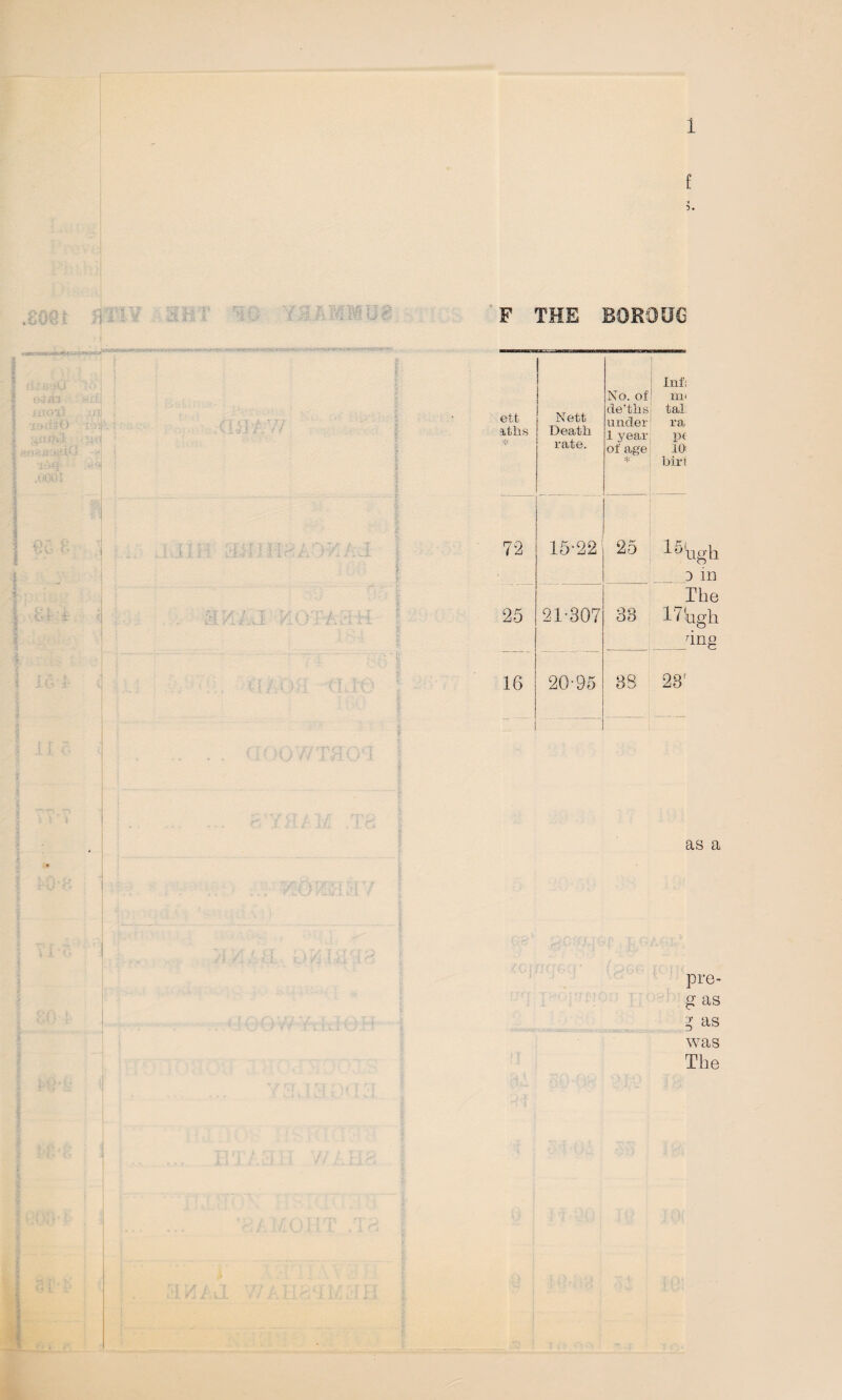 F THE BOR0UG ett a,ths 72 25 16 N ett Death rate. Infi No. of mi de’ths tal under ra 1 year P< of age 10 * bin 15-22! 25 15i 21-307 33 20-95 ugh _d in The 17 Vigli nng 38 23[ as a pre- g as g as was The