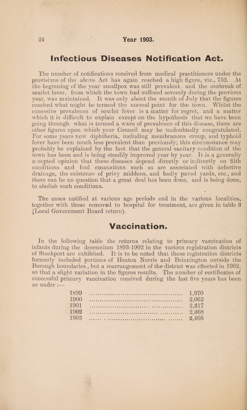 Infectious Diseases Notification Act. The number of notifications received from medical practitioners under the provisions of the above Act has again reached a high figure, viz., 752. At the beginning of the year smallpox was still prevalent, and the outbreak of scarlet fever, from which the town had suffered severely during the previous year, was maintained. It was only about the month of July that the figures reached what might be termed the normal point for the town. Whilst the excessive prevalence of scarlet fever is a matter for regret, and a matter which it is difficult to explain except on the hypothesis that we have been going through what is termed a w^ave of prevalence of this disease, there are other figures upon which your Council may be undoubtedly congratulated. For some years now diphtheria, including membranous croup, and typhoid fever have been much less prevalent than previously; this circumstance may probably be explained by the fact that the general sanitary condition of the town has been and is being steadily improved year by year. It is a generally accepted opinion that these diseases depend directly or indirectly on filth conditions and foul emanations such as are associated with defective drainage, the existence of privy middens, and badly paved yards, etc., and there can be no question that a great deal has been done, and is being done, to abolish such conditions. The cases notified at various age periods and in the various localities, together wfith those removed to hospital for treatment, are given in table 8 (Local Government Board return). Vaccination. In the following table the returns relating to primary vaccination of infants during the decennium 1893-1902 in the various registration districts of Stockport are exhibited. It is to be noted that these registration districts formerly included portions of Heaton Norris and Brinnington outside the Borough boundaries,, but a rearrangement of the district was effected in 1902, so that a slight variation in the figures results. The number of certificates of successful primary vaccination received during the last five years has been as under :— 1899 1900 1901 1902 1903 1,970 2,062 2,217 2;868 2,466