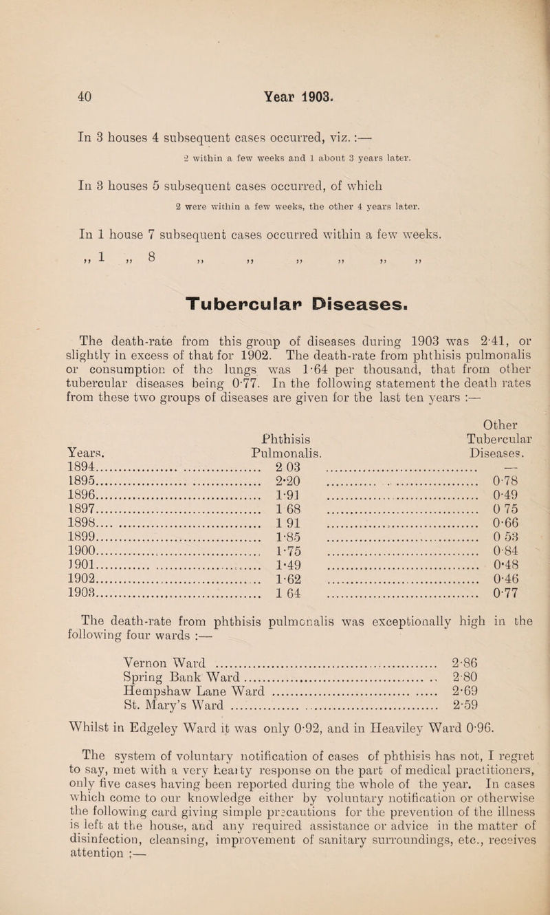 In 3 houses 4 subsequent cases occurred, viz.:— 2 within a few weeks and 1 about 3 years later. In 3 houses 5 subsequent cases occurred, of which 2 were within a few weeks, the other 4 years later. In 1 house 7 subsequent cases occurred within a few weeks. 1 q S3 33 ° 33 33 33 33 S3 33 Tubercular Diseases. The death-rate from this group of diseases during 1903 vras 2*41, or slightly in excess of that for 1902. The death-rate from phthisis pulmonalis or consumption of the lungs wras 1*64 per thousand, that from other tubercular diseases being 0'77. In the following statement the death rates from these tw7o groups of diseases are given for the last ten years :— Years. 1894. Phthisis Pulmonalis. . 2 03 . Other Tubercular Diseases. 1895. . 2*20 . .. 0-78 1896. ... 1-91 . . 0-49 1897. . 1 68 . .. 0 75 1898. . 191 .. . 0-66 1899. . 1-85 . . 0 53 1900.. . 1-75 . .. 0-84 J 901. .. 1-49 ... . 0*48 1902. . 1-62 . . 0-46 1903. .. 164 . . 0-77 The death-rate from phthisis following four wards :— pulmonalis was exceptionally high in the Vernon Ward . 2-86 Spring Bank Ward. 2 80 Hempshaw Lane Ward . 2-69 St. Mary’s Ward ... 2-59 Whilst in Edgeley Ward it was only 0-92, and in Heaviley Ward 0‘96. The system of voluntary notification of cases of phthisis has not, I regret to say, met with a very heaity response on the part of medical practitioners, only five cases having been reported during the whole of the year. In cases which come to our knowdedge either by voluntary notification or otherwise the following card giving simple precautions for the prevention of the illness is left at the house, and any required assistance or advice in the matter of disinfection, cleansing, improvement of sanitary surroundings, etc., receives attention ;—