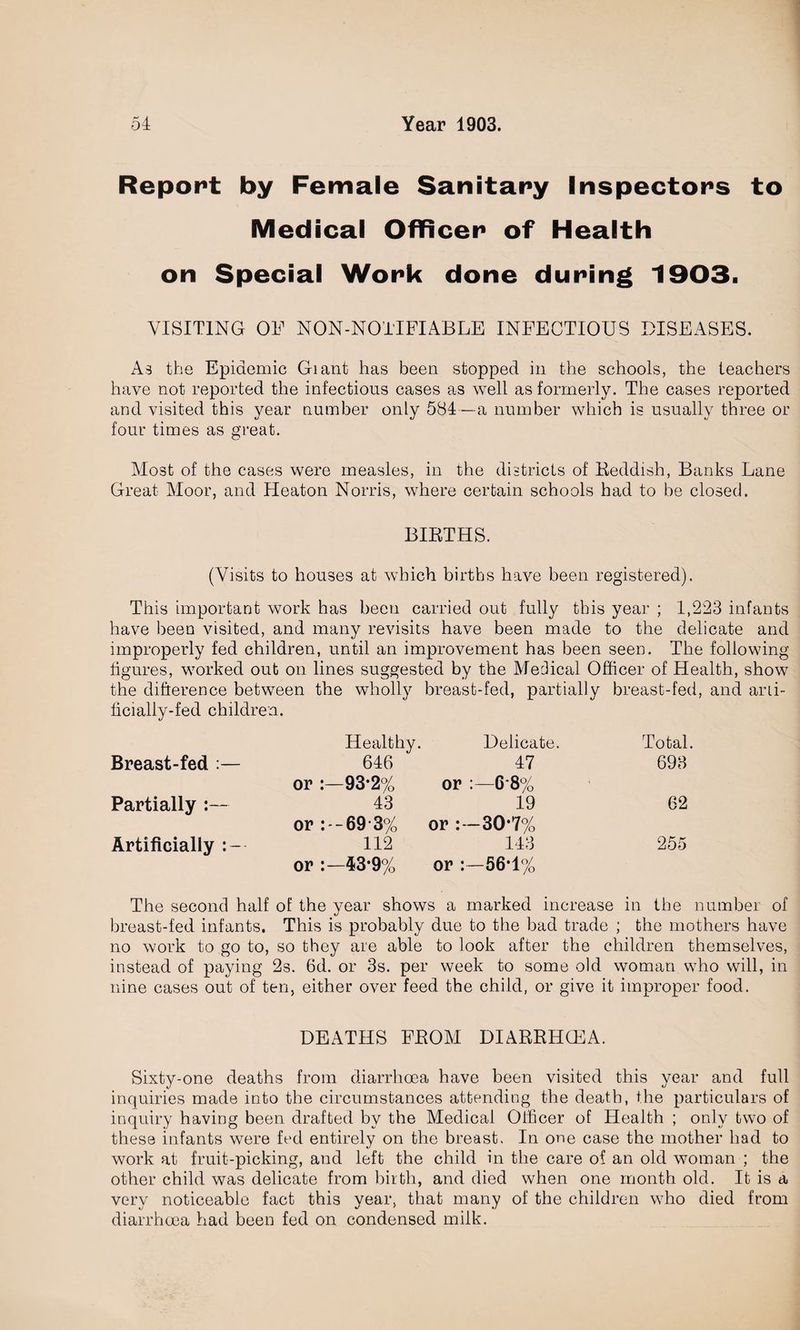 Report by Female Sanitary Inspectors to Medical Officer of Health on Special Work done during 1903. VISITING OF N0N-N0ITFIABLE INFECTIOUS DISEASES. As the Epidemic Giant has been stopped in the schools, the teachers have not reported the infectious cases as well as formerly. The cases reported and visited this year number only 584—a number which is usually three or four times as great. Most of the cases were measles, in the districts of Reddish, Banks Lane Great Moor, and Heaton Norris, where certain schools had to be closed. BIRTHS. (Visits to houses at which births have been registered). This important work has been carried out fully this year ; 1,223 infants have been visited, and many revisits have been made to the delicate and improperly fed children, until an improvement has been seen. The following figures, worked out on lines suggested by the Medical Officer of Health, show the difference between the wholly breast-fed, partially breast-fed, and arii- ficially-fed children. Healthy. Delicate. Total. Breast-fed :— or 646 -93*2% 47 or :—6*8% 693 Partially :— or 43 -69 3% 19 or 30*7% 62 Artificially or 112 -53-9% 143 or :—56*1% 255 The second half of the year shows a marked increase in the number of breast-fed infants. This is probably due to the bad trade ; the mothers have no work to go to, so they are able to look after the children themselves, instead of paying 2s. 6d. or 3s. per week to some old woman who will, in nine cases out of ten, either over feed the child, or give it improper food. DEATHS FROM DIARRHCEA. Sixty-one deaths from diarrhoea have been visited this year and full inquiries made into the circumstances attending the death, the particulars of inquiry having been drafted by the Medical Officer of Health ; only two of these infants were fed entirely on the breast. In one case the mother had to work at fruit-picking, and left the child in the care of an old woman ; the other child was delicate from birth, and died when one month old. It is a very noticeable fact this year, that many of the children who died from diarrhoea had been fed on condensed milk.