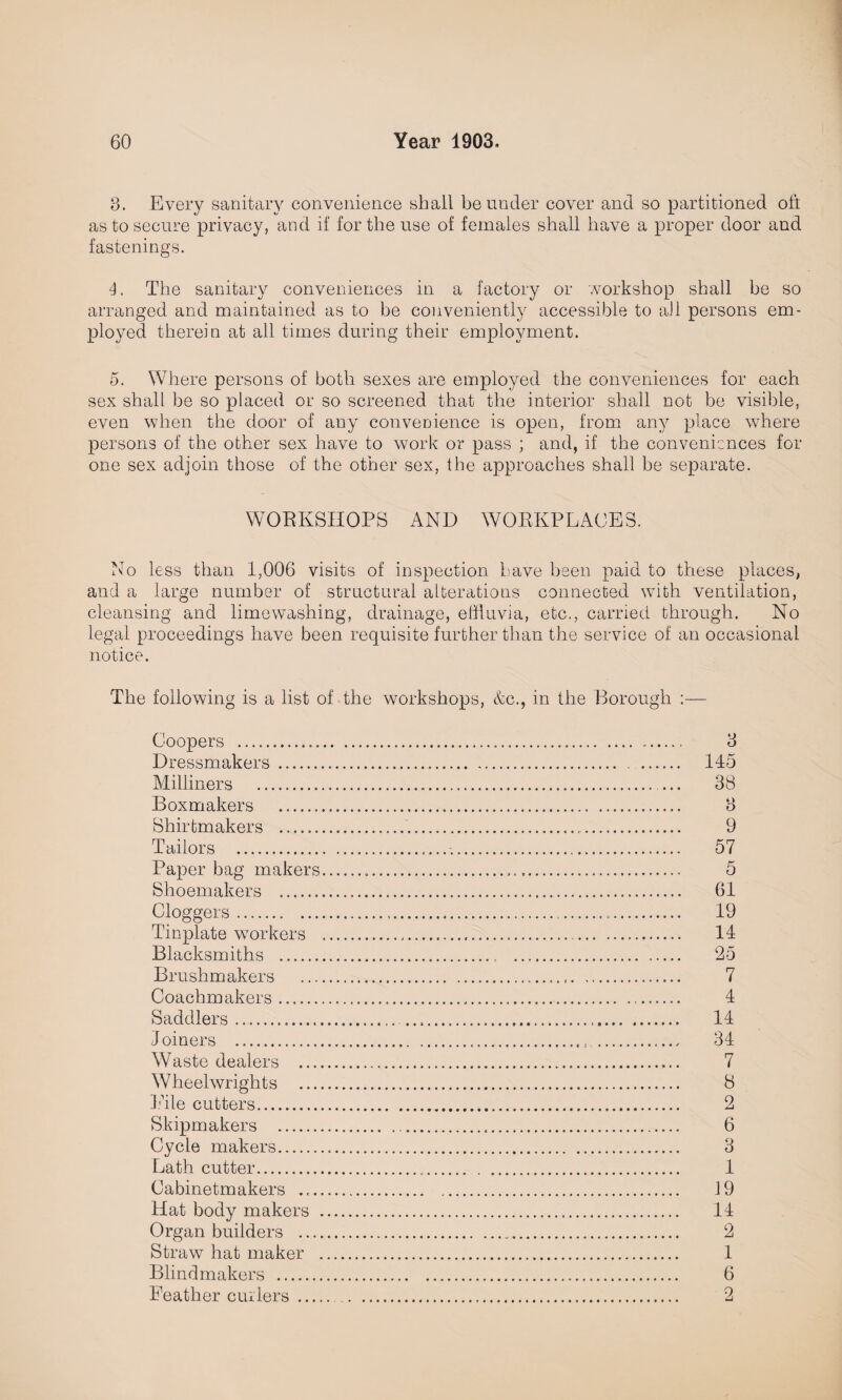 8. Every sanitary convenience shall be under cover and so partitioned oft as to secure privacy, and if for the use of females shall have a proper door and fastenings. 4. The sanitary conveniences in a factory or workshop shall be so arranged and maintained as to be conveniently accessible to all persons em¬ ployed therein at all times during their employment. 5. Where persons of both sexes are employed the conveniences for each sex shall be so placed or so screened that the interior shall not be visible, even when the door of any convenience is open, from any place where persons of the other sex have to work or pass ; and, if the conveniences for one sex adjoin those of the other sex, the approaches shall be separate. WORKSHOPS AND WORKPLACES. No less than 1,006 visits of inspection have been paid to these places, and a large number of structural alterations connected with ventilation, cleansing and limewashing, drainage, effluvia, etc., carried through. No legal proceedings have been requisite further than the service of an occasional notice. The following is a list of the workshops, &c., in the Borough :— Coopers . Dressmakers. Milliners . Box makers . Shirtmakers . Tailors . Paper bag makers Shoemakers . Cloggers . Tinplate workers Blacksmiths . Brushmakers Coachmakers. Saddlers. Joiners . Waste dealers ... Wheelwrights ... Idle cutters. Skip makers . Cycle makers. Lath cutter. Cabinetmakers ... Hat body makers . Organ builders Straw hat maker . Blind makers . Feather curlers .... o 145 88 8 9 57 5 61 19 14 25 7 4 14 84 7 8 2 6 3 1 19 14 2 1 6 2