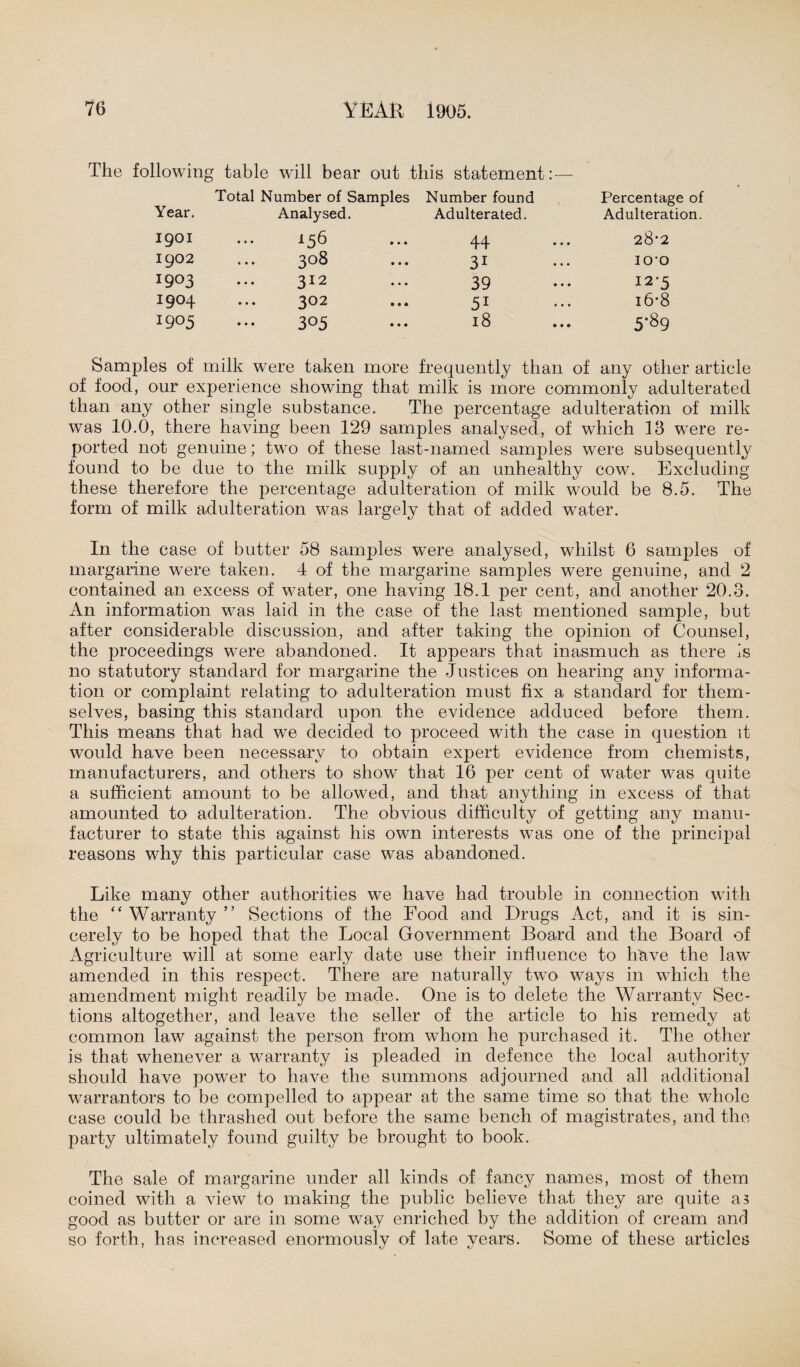 The following table will bear out this statement:— Year. Total Number of Samples Number found Percentage of Analysed. Adulterated. Adulteration. 1901 ... *56 • • • 44 28*2 1902 ... 308 • • • 31 IOO 1903 • • • 312 • • * 39 12-5 1904 • • • 302 • • • 51 i6*8 1905 • • « 305 • • • 18 5'89 Samples of milk were taken more frequently than of any other article of food, our experience showing that milk is more commonly adulterated than any other single substance. The percentage adulteration of milk was 10.0, there having been 129 samples analysed, of which 13 w^ere re¬ ported not genuine; two of these last-named samples were subsequently found to be due to the milk supply of an unhealthy cow. Excluding these therefore the percentage adulteration of milk would be 8.5. The form of milk adulteration was largely that of added water. In the case of butter 58 samples were analysed, whilst 6 samples of margarine were taken. 4 of the margarine samples were genuine, and 2 contained an excess of water, one having 18.1 per cent, and another 20.3. An information was laid in the case of the last mentioned sample, but after considerable discussion, and after taking the opinion of Counsel, the proceedings were abandoned. It appears that inasmuch as there is no statutory standard for margarine the Justices on hearing any informa¬ tion or complaint relating to adulteration must fix a standard for them¬ selves, basing this standard upon the evidence adduced before them. This means that had we decided to proceed with the case in question it would have been necessary to obtain expert evidence from chemists, manufacturers, and others to show that 16 per cent of water was quite a sufficient amount to be allowed, and that anything in excess of that amounted to adulteration. The obvious difficulty of getting any manu¬ facturer to state this against his own interests was one of the principal reasons why this particular case was abandoned. Like many other authorities we have had trouble in connection with the “ Warranty ” Sections of the Food and Drugs Act, and it is sin¬ cerely to be hoped that the Local Government Board and the Board of Agriculture will at some early date use their influence to have the law amended in this respect. There are naturally two ways in which the amendment might readily be made. One is to delete the Warranty Sec¬ tions altogether, and leave the seller of the article to his remedy at common law against the person from whom he purchased it. The other is that whenever a warranty is pleaded in defence the local authority should have power to have the summons adjourned and all additional warrantors to be compelled to appear at the same time so that the wThole case could be thrashed out before the same bench of magistrates, and the party ultimately found guilty be brought to book. The sale of margarine under all kinds of fancy names, most of them coined with a view to making the public believe that they are quite as good as butter or are in some way enriched by the addition of cream and so forth, has increased enormously of late years. Some of these articles