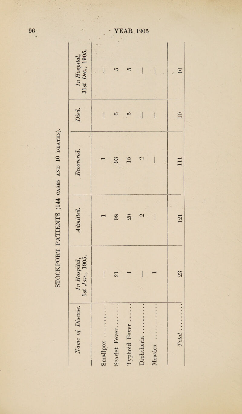 f73 W EH <1 W fl Q 1Z5 H CO H CO u r* m H ft ft HH H <1 PH H pp O Ph ft O o EH m io r*^T © e os ft ~ cc O O ttJq §5 K«j *«> ^ 00 CO vo lO -ts <43 •<s> P ’'S <43 5*. <4> c>> o o <43 io to CO 05 lO Cl <43 '■S3 ~ lO f»H> “s cs 2 •si 05 rH pH CO ~ ^ S ft ■*-> CO 00 05 O Cl Cl Cl Cl CO Cl <43 CO e <43 CO •<S> P O <43 e 03 > <© u o> t> o> ft o ft' H-3 <u T5 • rH O r^H ce rH S-. Oj ft 0 o r-4 0Q m EH c$ ♦ rH f-i <o -H r—( H-> HP P-l • r*H P © ■« © CO. Measles