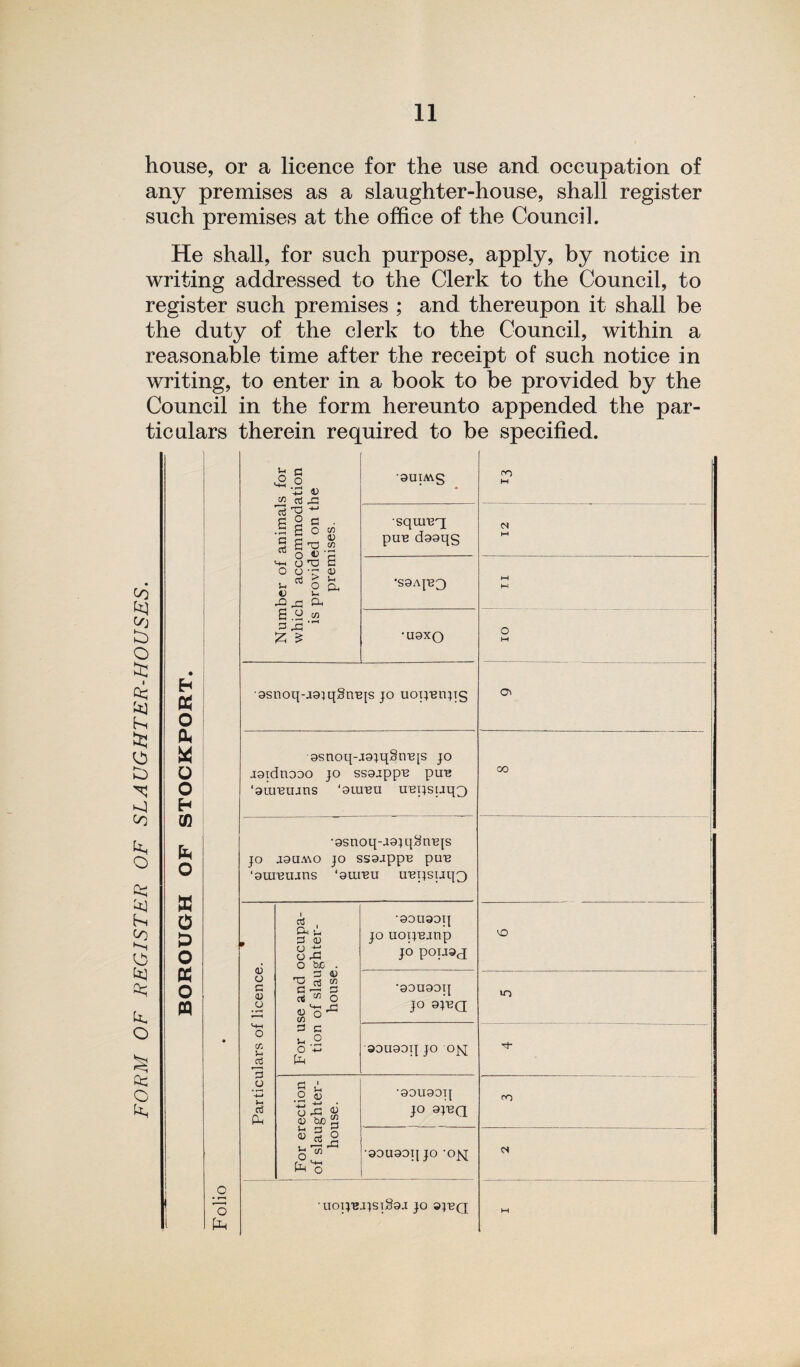 FORM OF REGISTER OF SLAUGHTER-HOUSES. house, or a licence for the use and occupation of any premises as a slaughter-house, shall register such premises at the office of the Council. He shall, for such purpose, apply, by notice in writing addressed to the Clerk to the Council, to register such premises ; and thereupon it shall be the duty of the clerk to the Council, within a reasonable time after the receipt of such notice in writing, to enter in a book to be provided by the Council in the form hereunto appended the par¬ ticulars therein required to be specified. H O A a o o H CO o 8 0 8 o 8 O 8 1 « Number of animals for which accommodation is provided on the premises. auiMg ro H ■sqmBq; puB daaqs 01 M ‘S9AJB3 M KS j •U9XQ o M y 9snoq-.i9}q§nBjs jo uoijBnjTg Oi 9snoq-J9}q§mqs jo jaidnooo jo ssojppB put? ‘aitreams ‘aureu irepsuqQ CO ,9snoq-.i9}q8n'ejs jo agu.wo jo ss9jppn puB ‘ouiBUjns ‘9U.IBU uBpsuqQ -_-«- Particulars of licence. For use and occupa¬ tion of slaughter¬ house. •aouaoq jo uoijBinp jo pouaj VO 1 •90U90q JO 9JBa to 99U99q JO 0|q Tf- 1 For erection ( of slaughter¬ house. •90U90q JO 9JBQ rn -90U9oq jo ’ojq ’uopBajsiSaj jo »}bq H ' \