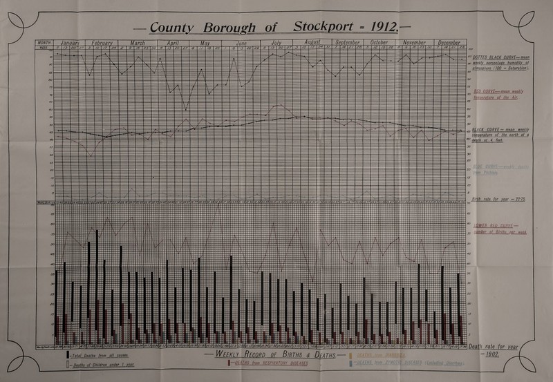 TUBERCULOSIS OF THE LUNG AND OTHER FORMS OF TUBERCULOSIS. o M O Ph 'i) s o CO • <s> Co *-sS a. m W H ft O pq 53 O CO ii;) «C) *1 ? Eh 53 •4^ O C<D QJ S3 ^ P:3 • ^ 53 O CO ■aj i-'-i 53 CO ■ai 00 GO lO o ICi Ol tH CO CO ‘O Tin rH CO rH lO Ol 0-1 lO Tt< CO CO 1 3 5 05 CO Ol C5 0-1 Tt' 1—1 O H CO rH o 50 t-- 00 CO CO 05 CO 00 LO lO CO CO O 00 pH lo o 1—1 LO LO CO Tt^ CO CO rH CO rH Ol Ol CO oi CO O lO lO 05 lO CO CO Ol CO rH CO rH Ol (Ol CO O Ol CO CO O rH 05 CO LO t|h rH Ol Ol Ol Ol CO CO CO CO 1-H 1—1 fH r—* rH rH pH F—1 i-H (M lO 00 CO Ol lO 05 LO o rH CO tIh lO lO lO lO lO LO CO CO lO CO lO lO rH CO r-^ 00 CO CO !>• CO !>• GO F' t- CO 00 o CO CO 05 CO CO rH o o Ol GO CO O GO 05 GO o CO CO 05 CO O CO 1>* lO 00 05 O Ol CO LO 00 O Oi <o> 05 05 O O O O o ^ pH rH rH nH rH pH rH — C5i tIh lO CO 05 Ol 5M o CO 00 CO CO CO rH lO GO r—i LO LO 00 lO Ol 05 CO rH P—i CO F-r Ol CO CO rH lO CO Ot- lO lO lO lO lO lO lO LO LO LO O' lO CO CO t— 00 o Ol lO 05 CO rH Ol lO pH rH o CO Ol C5 0^ r—i tH uo lO CO t— GO 00 o r>H Th rH rH rH rH tH LO LO CO lO CO GO 05 o 1—1 Ol o o o o o o o rH o Ci 05 GJ5 05 ^^4^ <05 <05 rH r-i. fH H rH nH rH rH 5s. 53 (1) Census Returns. O.T.D.—Other Tubercular Diseases.