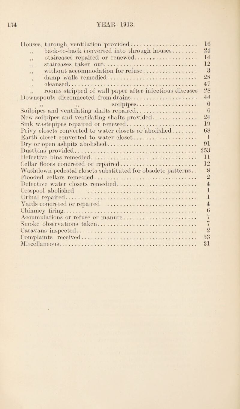 Houses, through ventilation provided. 16 ,, back-to-back converted into through houses.. 24 ,, staircases repaired or renewed. 14 ,, staircases taken out. 12 ,, without accommodation for refuse.. .. 3 , damp walls remedied. 28 ,, cleansed. 47 ,, rooms stripped of wall paper after infectious diseases 28 Downspouts disconnected from drains. 44 ,, ,, soilpipes. 6 Soilpipes and ventilating shafts repaired. 6 New soilpipes and ventilating shafts provided.. 24 Sink wastepipes repaired or renewed... 19 Privy closets converted to water closets or abolished. 08 Earth closet converted to water closet. 1 Dry or open ashpits abolished. 91 Dustbins provided. 253 Defective bins remedied. 11 Cellar floors concreted or repaired. 12 Washdown pedestal closets substituted for obsolete patterns. . 8 Flooded cellars remedied. 2 Defective water closets remedied. 4 Cesspool abolished . 1 Urinal repaired. 1 Yards concreted or repaired .. . 4 Chimney firing. 6 Accumulations or refuse or manure. 7 Smoke observations taken. 7 Caravans inspected. 2 Complaints received. 53 Miscellaneous. 31