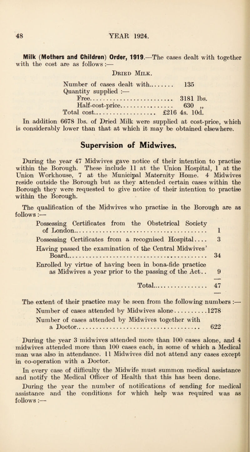 Milk (Mothers and Children) Order, 1919.—The cases dealt with together with the cost are as follows :— Dried Milk. Number of cases dealt with. 135 Quantity supplied :— Free. 3181 lbs. Half-cost-price. 630 „ Total cost. £216 4s. lOd. In addition 6678 lbs. of Dried Milk were supplied at cost-price, which is considerably lower than that at which it may be obtained elsewhere. Supervision of Midwives. During the year 47 Midwives gave notice of their intention to practise within the Borough. These include 11 at the Union Hospital, 1 at the Union Workhouse, 7 at the Municipal Maternity Home. 4 Mid wives reside outside the Borough but as they attended certain cases within the Borough they were requested to give notice of their intention to practise within the Borough. The qualification of the Midwives who practise in the Borough are as follows :— Possessing Certificates from the Obstetrical Society of London. 1 Possessing Certificates from a recognised Hospital.... 3 Having passed the examination of the Central Midwives’ Board. 34 Enrolled by virtue of having been in bona-fide practice as Midwives a year prior to the passing of the Act.. 9 Total. 47 The extent of their practice may be seen from the following numbers :— Number of cases attended by Midwives alone.1278 Number of cases attended by Midwives together with a Doctor. 622 During the year 3 midwives attended more than 100 cases alone, and 4 midwives attended more than 100 cases each, in some of which a Medical man was also in attendance. 11 Midwives did not attend any cases except in co-operation with a Doctor. In every case of difficulty the Midwife must summon medical assistance and notify the Medical Officer of Health that this has been done. During the year the number of notifications of sending for medical assistance and the conditions for which help was required was as follows ;—•