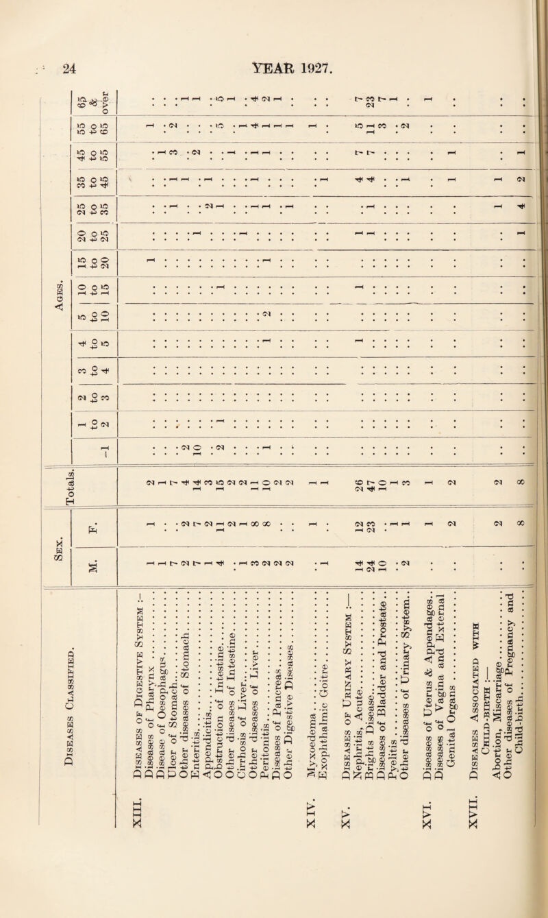 ia jo-.© CO °® > o • • • H pH • lO P4 • (M r-H • • • • • « • • • • » h co e* h • • pH • • • • • • 10 0*0 lO 43 CO pH • 0-1 • • • lO • ^4 pH pH pH • • • • • pH • • lO pH CO • rH • <N • • • • • • • IO 0*0 Tf 43 lO • CO • 04 • • H • pH pH • • • • • • • • • • • • • e- i> • • • • • pH • • pH to 0*0 M 43 ^ • • pH pH • pH • • • pH • • • • • • ••• ••• • pH • ■<* tH . . pH • pH rH lO 0*0 OJ 43 CO • • pH • • 04 r-H • • H r-H • r-H • • • • • • • • • • • • pH • • • • pH 0 0 *o 05 43 <N • • • • • • • rH • • • • • • • • ••• •••• • • • • pH pH • • • • • • • • • • • pH 10 0 0 p-H 43 CM pH ••*•••••• pH • • • •••••••• •• • • • • • • • • • • • • • • • • • CO H A 0 O^o pH -4-i rH •••••• pH •••••• • ••••• •••••• • • • • *H • • • • • • • • • • • • • < -4^ rH • ••••••••• £\J • • • • • • • • • • • • • • • • • • • • • 4 to 5 • ••••••••• pH • • • ••••••••• •• pH • • • • • • • • • • • • • • CO 3 ^ • •••••••••••• • •••••••••••• • • • • • • • • • • • • • • 2 to 3 • •••••••••••• • •••••••••••• • • • • • • • • • • 1 to 2 • ••••• ^«H •••••• • ••••• •••••• • • • • • • • • • • pH 1 • • • 04 <0 • 04 • • • pH • i • • • p>—4 * • • • • • • • • • • • • CO r—H eg 43 04«-Ht^^Ti4CO*0<M04*H00404 pH r-H ^H rH pH ® C' © H <M T* 1—1 co pH CM <N cc H 1—1 • •NONhJQfHCOGO • • • • pH • • pH • (M CO • i-H f—4 CN • pH rH <N (N 00 M H m • 8 pH t-H t* 04 rH ^4 • r-H CO 04 04 04 • pH ^ ^ O • pH 04 pH • <N • • • • • A W M N HI O C/3 H CO ◄ W CO s H EH 00 >H CO H ► M H CO a A . . eg Q -A 7 PM R o H o CO w ® si H g co ro cr. A be eg ^ i-A Cu © O eg m d 0) A o s c H © o w cg Fh © 03 co © fA © eg £ o +3 CO co © CO eg © ro • • • • • • • . • • • # • • • • . • . g • § • :f © 43 © A 2 ‘A A to 013 H © A Hi W ,+H M O Fh > H O F1 © > CO CO Fh Fh © © fA ^ 43 A OH A o • r-H 43 © A F-i ^ 4H A* to Ah A3 © • pH A3 A © co © co eg © co A to co © CO eg $.9 « A3 13 ^ A Fh O f-h © .-£ i H rA Fh QfiflUow <fo oqoiS CO O fA £A A P eg Ah 43 ^ co <44 © O be co © co A © CO <D rfl AO • © • Jh • .13 • o :o • © • • r-H S £ £ * © 2 A3 'S © H 8 'Hh £ o HH ^ w H CO >H m kH ◄ s A A O CO H co <! W 03 © 43 g <! cA CO 13 ® CO O F- A n A eg Fh © A3 73 eg ffl «4H O CO © co eg CO Fh -£ ftto® FH ®*C.9 CO ►*5 cc fc*s Fh eg A • H t3 CO ® co eg 8 'd co eg ® d be C eg © 1 * ©H A Ah 73 fi & CO A Fh © Cg A A bC eg 13 fi A3 © © fA >i43 AO tS> «4H O O co © CO Cg © co CO A eg bC Fh o Is 43 • rH A 2 o H R > i—i > A A > >