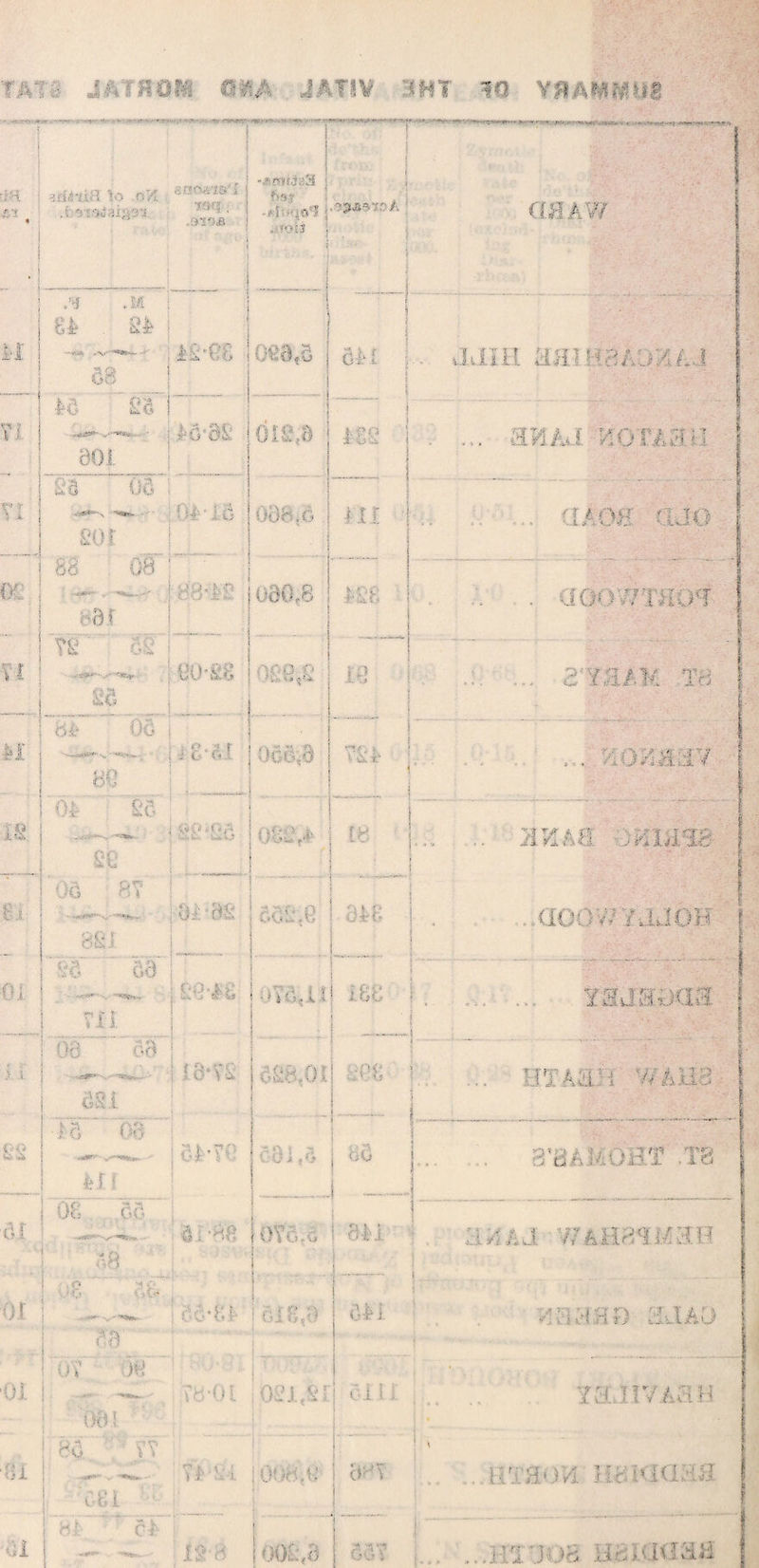 Y; Y t 00 v I . » ■S?Jt io 0 i 1: 2 'd 01 01 ,'■* i -1 i. r* . V *--.v •-•..i-..-,r*n 1 ■ ! . •*/ ' <•■_.! ■s- msd/S 1 i ; j zti&’ti'il to o/l c;^<8IS'i fey i I-'/: :: , .rn^a j t i | -/Iv'iO'I » /’/us ;, ? \:>,v • ■! J (iM AVI r : /* .M u . Si 1 1 j s -, .%!•' -‘*ars—. 023,5 a a j ja:a'. an.’••/;.:.///. i 68 | j | £ 1 i .s '**'*. - ’ ; Hc30 OIOJ) M'O ' X b .i ( ... mu. vloji&u 001 \ i I 23 05 I T “aS»V- : f\ ■■ . ; - s >•! Jti i; OuH.O m 1 . a AIM MJO so r 1 . 1 68 08 ; ! 88-l-S 030,8 rn: ! . aoAvinvLn j 831 ! . t£ 0/ 25 ! 00'£0 . > ; ■ - ie . 2'i'ilK TH : Hi 5§ ' ; 1 <0 0 1 055,3 ■/f. ?. & x - / j’ . . l/i-il i 1 BP 1 Oi SC c j -■• *■••- ••■**• ; 1-■ . ■ • ? ' O’ • i^'br-s. 1(*V^ 002^ 16 . jixm umu sp ;\A OO l/y n 4 ' 1 Oi -i«: 815 . a< o i .0.0 - - l :r.-.urj.„. .. 00 03 j HOJH • nnn i.88 YSfJHijaa tj i j . ... .... !__ 13 ! i — '-Tv/.-.- I J3-VS m,oi ; ; •0{i ' • D r _ UTAij: i '/Ail/ es.t V 1 •15 Oo i i ■*** 3*1 5 01«5 | 53 I I •' . SmiotjBf .18 cl 1 i - 1 08 55 » ( I y\ 41 tO !0k,.,, J j a a ii/ij. WAiTmiia i ■■ o j,|' | 1. \ J vO j 1 1 56*81 i 51001 j 511 /iK-mo SJAQ 03 . , .. i „ . OV JO 0 ; . | ’ . 0 _...' . . ‘3 031 Vb-OL : 00 B21 | cm i , 1 ■ latJiVAae ! 8c : • ft ; I < Tl-oi. ! 1.1222 1 o;t .. liO HOll HO 0.1UHH 081 HO cl 1 I 1 1* ■