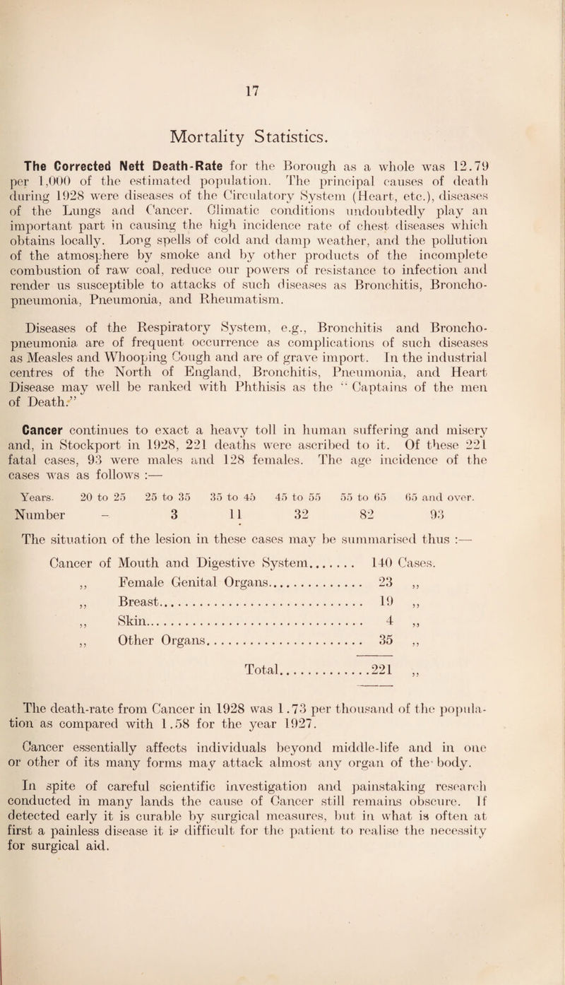 Mortality Statistics. The Corrected Nett Death-Rate for the Borough as a whole was 12.79 per 1,000 of the estimated population. The principal causes of death during 1928 were diseases of the Circulatory System (Heart, etc.), diseases of the Lungs and Cancer. Climatic conditions undoubtedly play an important part in causing the high incidence rate of chest diseases which obtains locally. Long spells of cold and damp weather, and the pollution of the atmosphere by smoke and by other products of the incomplete combustion of raw coal, reduce our powers of resistance to infection and render us susceptible to attacks of such diseases as Bronchitis, Broncho¬ pneumonia, Pneumonia, and Rheumatism. Diseases of the Respiratory System, e.g., Bronchitis and Broncho¬ pneumonia are of frequent occurrence as complications of such diseases as Measles and Whooping Gough and are of grave import. In the industrial centres of the North of England, Bronchitis, Pneumonia, and Heart Disease may well be ranked with Phthisis as the “ Captains of the men of Death.5' Cancer continues to exact a heavy toll in human suffering and misery and, in Stockport in 1928, 221 deaths were ascribed to it. Of these 221 fatal cases, 98 were males and 128 females. The age incidence of the cases was as follows :— Years. 20 to 25 25 to 35 35 to 45 45 to 55 55 to 65 65 and over. Number - 3 11 32 82 93 The situation of the lesion in these cases may be summarised thus :— Cancer of Mouth and Digestive System ,, Female Genital Organs. ,, Breast. ,, Skin. ,, Other Organs. 140 23 19 4 35 Cases. 5 5 Total.221 The death-rate from Cancer in 1928 was 1.73 per thousand of the popula¬ tion as compared with 1.58 for the year 1927. Cancer essentially affects individuals beyond middle-life and in one or other of its many forms may attack almost any organ of the’ body. In spite of careful scientific investigation and painstaking research conducted in many lands the cause of Cancer still remains obscure. If detected early it is curable by surgical measures, but in what is often at first a painless disease it is difficult for the patient to realise the necessity for surgical aid.