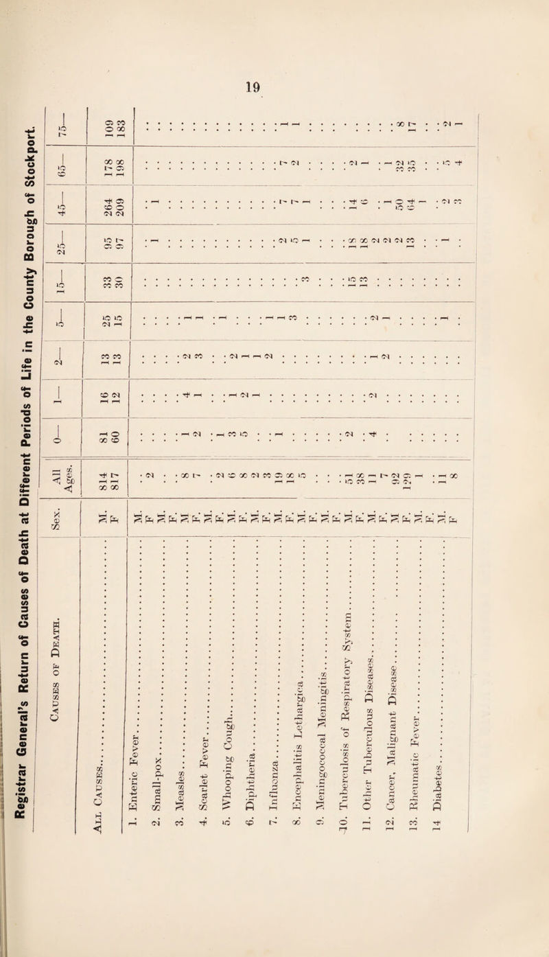 19 j* u © CO toJJ 3 a im o CO o o c amm O CA ma o ■ H V. 0> CL C o> a» © Q -4-» C3 a o O (A 0> (A 3 CO o 0) CC (A rt k. Q> c o> (3 im CO k. ■+4 (A 'Sio u fid no I — no CO no no <N 05 CO O OO OO 00 I- 05 t}H 05 50 O Cl Ol 50 h* • • O) KO t 05 05 r~ Cl Cl —I • -h ci no • • >0 *+ • C4i I — | pH H< l£, • p-H O H1 r-H . ICO C© Cl Cl no on oo <m ci ci co no lO CO o CO CO no no 04 p—< CO no CO CO Cl Cl CO CO CO <N H O 00 CO Cl CO • •Nhph(N Cl Cl Cl co no Cl Cl • ,—i co -+ CD be <3 Tt< I> r-H oo oo Cl OO l oq co oo oi co os oo no H x « MN C H • H X tO CO r-H O^c • r-H Y 0 m ^ ft, ^ ^ Ph ^ ^ S iH m P*i ^ pc, ^ ^ ^ pu, M H <5 W ft Pa O GO H GO p < CO W CO p •< O © > © £ o • pH rH © 4-5 p w o Pa I eg a 02 ci oo p© eg © pH © > © £ 459 72 eg © m be rH T-> o O bo .S pH p •S © £P rP o -g o pp pp Pa eg N P o eg c '5b eg rH r^-i -M 0 Til • i-H -4-> p ( 0 0 fl rvi go • 4H be _P *3 © i—H eg © © O © o be P • fH P © 2 © 43 co KO i/2 Pa rH O 4-5 eg Sh 'Pa co © m co O p © co © eg © co © CO eg © CO A s © -P ® p o p © r-P © -P 4-3 o 4= P eg PH _bJD hh © © rH eg O © > © eg P P © co © 4-5 © rQ eg fl CO no «P 00 C5 o ci CO