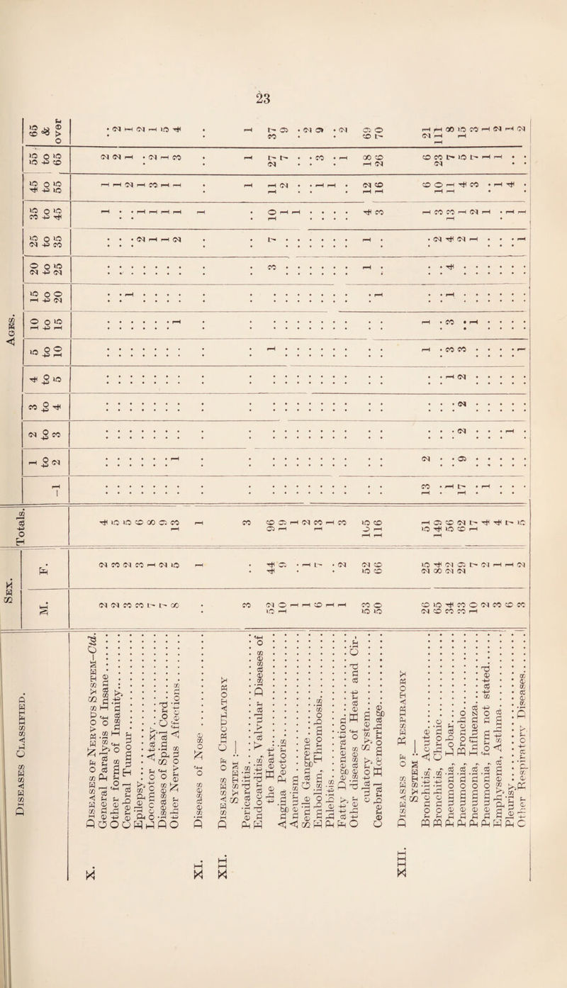 jj} ® CO °<3 > O 05 H 05 rH lO H r- oj co 05 0* • 05 OO . co t- hhMiO 05 rH F—I 10 0>0 10) 43 CO ic OW5 H 43 lO »© o lO CO 43 tJH »o o w 05 43 CO O O io 05 43 05 to OO H 43 05 CO H C5 o o© r-H -4-3 f-H l£) O <^> -4^ r—I © lO CO _g H 05 3 ^ 3 <N co 43 o H 05 05 iH • 05 f—i CO L'» t- 05 r—I rH 05 i—H CO rH r-H 05 05 r-H pH 05 CO CO CO CO rH 05 OCO 1> >0 l> rH —I 05 05 CO CO O rH pjl CO • H Tf CO r—I CO CO r—I 05 rH • rH rH • 05 -rtf 05 rH 05 CO CO • i“H CO CO 05 05 05 05 tJH to uo CO 00 C5 CO CO CO 05 05 H 05 CO CO io CO 42 rH H05C0051>'<#^I>10 IQ ^ lO CO h 05 CO 05 CO 05 lO r^H 05 05 CO lO CO lOHfO5C5t^O5rHH05 05 00 05 05 05 05 CO CO t- l- 00 CO 05 lO CO CO o KO lO C010t)<C0O05C0c0CC 05 CO CO CO 1—I 3 o H H 02 rH m tO M P> o > Ph W £ Ph o co rH c8 u P 43 • rH P P 02 © 02 CO P-l H 02 s CO p o © H M P +3 <1 Ph o 13 ?h O Q -H <3 .3 a m «4H o 02 <1 P Ph © © o 02 P P-l s © 02 P o > Ph © to i>p ® rH g © 3 w pH o •-3 £ QOOqH^QO © 02 o Hi O 02 © 02 P © 02 \* Ph O Eh < P P O P M o Ph m O ^ to P ’ rt to H h H co Tj ^ ^ P p .2 to ?H © H O 02 © © P © © H p > !> „ p 02 P 23 W P % 1j 02 • rH 02 O rP P Q Ph P W m • rH Ph O 43 © © Ph ip .3 be © P P << m <D O p 2 <D H HrH otr P _r <g a P.2 r-H , © O rP 42 P P U1 H •P o rp p P 43 ph P © M 3 ° 3 © P 02 © P t© © „ © .2 •JP3 • rH _0 ?h % 43-’ © r^ 43 H H C3 43 Ph fP O © 2 £ 3 rP 2 o CO g eg pH 4= © Ph © Q w R M HH X