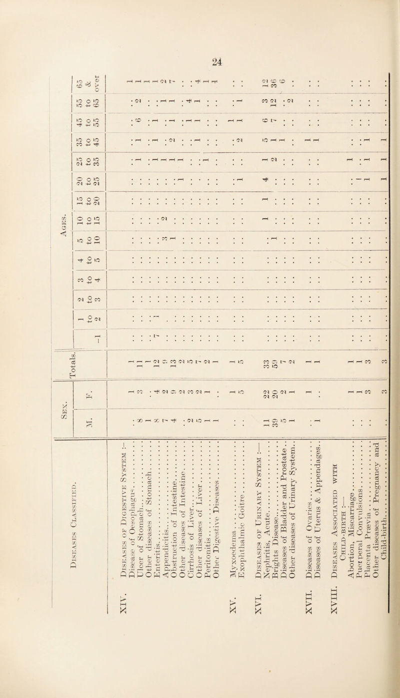 p 1-0 kj p to > o 10 o *o • O ~P C© >o o >o -P IQ IO o *p> CO -p rJH >0 O >© (N PM f=4 H F=i F=H 0 1 t ' 05 CO 05 05 CO CO • r-1 CO CO 05 • 05 CO t 05 >0 05 o o >0 05 +s 05 IO O O r—I -P 05 co P & <1 O O'O r-H -4-> r—I >o o o +3 i—I o CO $ H 05 05 O CO 05 m eg ~p o r— 05 O. CO 05 IO t- 05 i—< H (O CO 05 L CO IO 05 CO CO !xi H CO i—h CO • H C5 05 05 CO 05 r-H • i—1 IO 05 __ 0-5 r-H r—i • H H fO co l-2-! 05 05 •»HXh IO r-H r—H t—H 05 IO r—1 « r-H rP r*H CO P H to CO <j p O P Eh to I* CO P !> to P CO <1 P CO Eh co P p he eg rP o eg o +3 CO Ch o O eg © s o o 05 w CO p co CO © to © -p to © -p P +3 co © -p rH M P © > !—^ PH O PH o co • rH Cj * rH to .y -p ft © > © © CO O © p 1 © 2 f-H H r-' © ® £ 5_J '' m a ft fto . . co p PhP> © rP P -p .P OQ co © es : g S.S be • rH -J_P • —- ^ pfi P O p ®-P S r-H P r—.< -P © -P o P o P EH CO fH U1 © o O !* £ £ o eg P « ft © © -P eg Cfl o p Ph © C(1 CO p eg p eg P P h—\ © I—' co © he eg 03 P © Ch a p eg K EH c« CO J © co P P EH «{ o p o H «HH o ffi © © o o uft M •<K CO P CO <g p CO CO © CO © co eg he © r-H c/2 ?-H 0 CO cS 0 CO g © ^ -p ft □ K ° S CO pH CO • CO © Pi he o 03 VP r-H CO P -p P P eg > 0 P O • o • p • eg • P • he • © . p •a • PH eg O co o o co -p ci © Ph ■P co co © © co1 co eg eg © © co co P P Q^pqQO QQ Q _ S 1 p .2 pb g pO © 2 eg rG 1( c CO W M CO IP <J o W CO -p p o P2 eg p © P- © p M >> > > <