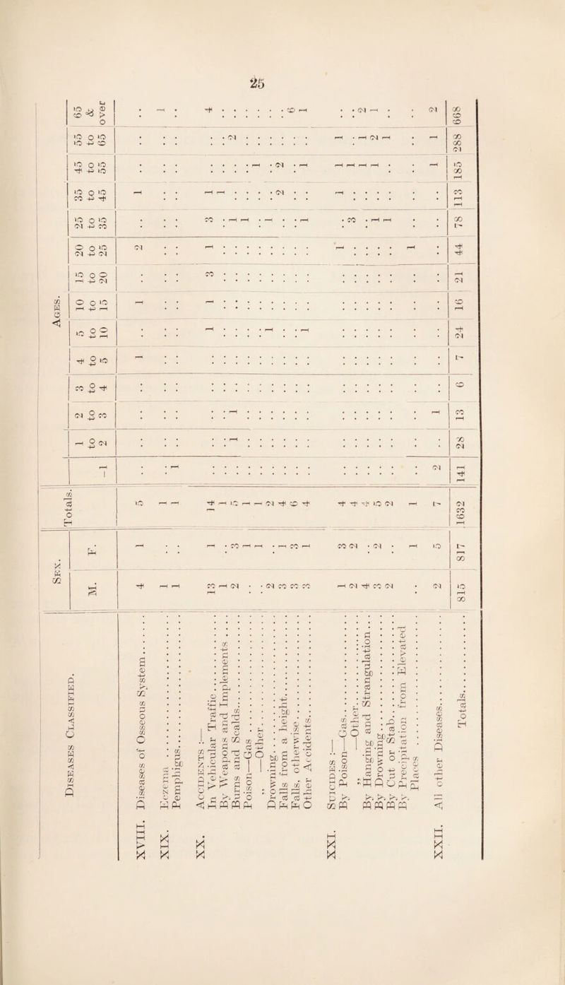 IQ p © > |Q O ‘O 10 -P CO »0 o >-0 H -P lO >o o »o TO +3 H »o o lO 05 +3 TO tO B o < O o (M -p TJ i-O o o H +J (M 05 O o o r-H -fP> r-H >o o o h £ * o CO ^ 05 X TO 3 s'1 TO -h 05 Ol 05 05 05 05 QC CO cO oo CO 05 >o GO TO TO TO 05 to rp 4-1 O lO i1 ^ 'J1 >o 05 t- B xn R TO r-1 r-4 • r—I TO I—I TO 05 -05 i.O TO r-H oo L- H H 05 CO 05 co TO 00 05 H 05 TO CO r© r—1 00 H TO f—1 05 • • 05 TO TO TO 05 H TO 05 05 P B to CO <! B O co B to <tj B co M Q a © 4-1 CO l>» U1 to P o © to to c to © to P © to s Ul 2 bij Cw pH - . r- Tv rH pH © © n p O (X) RR Tf. -P H rr 0) a M O H p _ CO H § g P t/. CC 03 C © to 2 ^ ^ © ^ . .. IM • rH CO CC W rP P 3 X 2 M R R P or ^ P oo be P X l-H XI U (H !>1 P O <J m R PQ Ph X X p- o ?H A bJD • pH © P a o ►H CRH CO r-H c3 R CO ■P (-H rH P'C> o rH © r—H 4-4 o © oo p o • rH -P 3 bC P P f4 4-4 m p p © -p p > © 3 a o bC be p R p 4-1 m P CO P B .2 P O M u be IH P T, © © P R p Ps Pi wPQ PQ PQ PQ X X CO o to cd 0 w • pH A © r-H -+-> O <5 X X >o r-H GO 2 o8 4-> o H