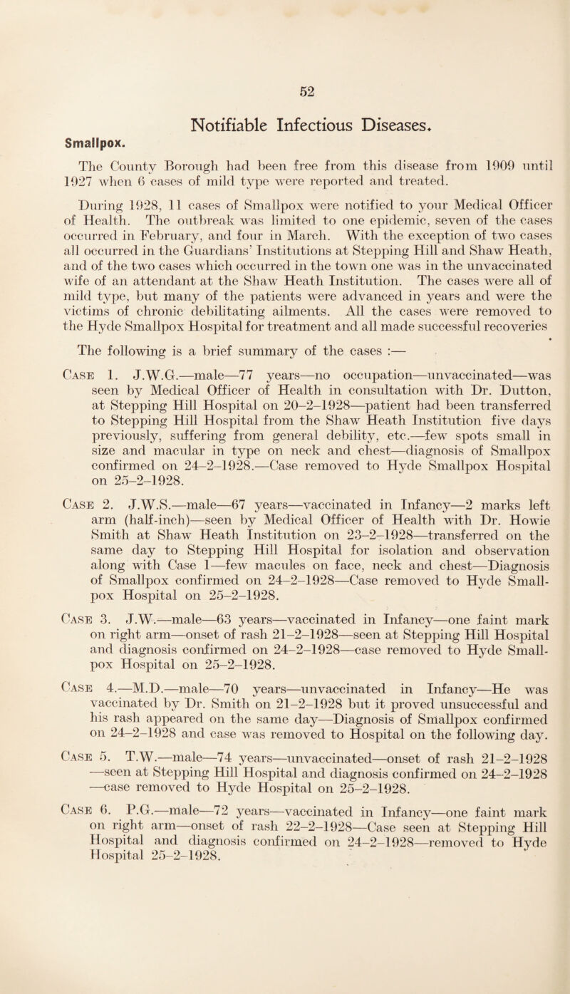 Notifiable Infectious Diseases* Smallpox. The County Borough had been free from this disease from 1900 until 1927 when 6 cases of mild type were reported and treated. During 1928, 11 cases of Smallpox were notified to your Medical Officer of Health. The outbreak was limited to one epidemic, seven of the cases occurred in February, and four in March. With the exception of two cases all occurred in the Guardians’ Institutions at Stepping Hill and Shaw Heath, and of the two cases which occurred in the town one was in the unvaccinated wife of an attendant at the Shaw Heath Institution. The cases were all of mild type, but many of the patients were advanced in years and were the victims of chronic debilitating ailments. All the cases were removed to the Hyde Smallpox Hospital for treatment and all made successful recoveries • The following is a brief summary of the cases :— Case 1. J.W.G.—male—77 years—no occupation—unvaccinated—was seen by Medical Officer of Health in consultation with Dr. Dutton, at Stepping Hill Hospital on 20-2-1928—patient had been transferred to Stepping Hill Hospital from the Shaw Heath Institution five days previously, suffering from general debility, etc.—few spots small in size and macular in type on neck and chest—diagnosis of Smallpox confirmed on 24-2-1928.—Case removed to Hyde Smallpox Hospital on 25-2-1928. Case 2. J.W.S.—male—67 years—vaccinated in Infancy—2 marks left arm (half-inch)—seen by Medical Officer of Health with Dr. Howie Smith at Shaw Heath Institution on 23-2-1928—transferred on the same day to Stepping Hill Hospital for isolation and observation along with Case 1—few macules on face, neck and chest—Diagnosis of Smallpox confirmed on 24-2-1928—Case removed to Hyde Small¬ pox Hospital on 25-2-1928. Case 3. J.W.—male—63 years—vaccinated in Infancy—one faint mark on right arm—onset of rash 21-2-1928—seen at Stepping Hill Hospital and diagnosis confirmed on 24-2-1928—case removed to Hyde Small¬ pox Hospital on 25-2-1928. Case 4.—M.D.—male—70 years—unvaccinated in Infancy—He was vaccinated by Dr. Smith on 21-2-1928 but it proved unsuccessful and his rash appeared on the same day—Diagnosis of Smallpox confirmed on 24-2-1928 and case was removed to Hospital on the following day. Case 5. T.W.—male—74 years—unvaccinated—onset of rash 21-2-1928 —seen at Stepping Hill Hospital and diagnosis confirmed on 24-2-1928 —case removed to Hyde Hospital on 25-2-1928. Case 6. P.G.—male—72 years—vaccinated in Infancy—one faint mark on right arm—onset of rash 22-2-1928—Case seen at Stepping Hill Hospital and diagnosis confirmed on 24—2—1928—removed to Hyde Hospital 25-2-1928.