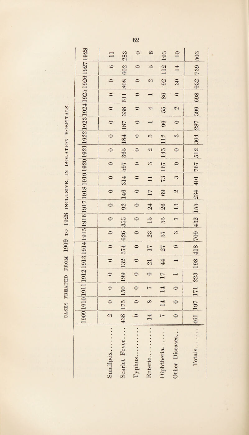 m oi <1 H M PD <T} c w K O M H < O & M CN H 73 h> o co Cl ci o H Cl O Cl s o n w Eh <1 H 73 H 73 <1 o 00 Cl rH co o CO CO o co Cl rH 00 Cl rH o 1—1 Cl rH LO I- Cl to Cl o 1-0 Cl Cl Cl o r—H i—H CO rH CO rH 1 CO Cl o 00 o Cl Cl o Cl Cl o Cl CO CO rH 00 Cl lO Cl o r—H o rH CO o GO Cl rH 00 Cl rH co CO Cl o 00 o lO Cl Cl Cl CO 1-0 Cl ?—H CO CO CO Cl o I - o rH Cl o 1- Cl 00 Cl 00 pH rH Cl Cl Cl o o LO Cl co Cl 00 r—H o rH rH rH CO rH Cl O' O o Cl LO o Cl Cl CO rH rH co rH LO o Cl o i> o co i> o I- Cl Cl co -CO rH io rH 1- Cl rH o o rH co co Cl rH I o rH CO 00 rH o CO o i- Cl Cl Cl rH CO CO rH rH Cl i- • rH o Cl o CO CO LO Cl Cl Cl Cl rH LO rH rH CO rH o LO o io> 1C i Cl Cl 1-0 rH 1-0 CO r—H CO LO rH o CO o CO 1- co Cl Cl Cl Cl LO o rH CO I- Tb rH o o I- I- O 00 Cl i> rH Cl rH I—< CO co i—i o Cl o rH OjH rH 00 Cl CO Cl Cl H 1—1 rH Cl rH o Cl o CO I> rH CO Cl Cl rH Cl H rH Cl r—H rH o o o I O rH Cl 1-0 r—H i - rH rH r—H o r—H o lO o oo O i- Cl i- rH Cl i—i rH rH Cl I o 1 Cl oo o t> O rH Cl CO rH CO 1—1 • • • • • • • • • • • • • • • • • • • • • 73 . . • u • <D • • CD > <D • • • • 73 <D # J \ £-1 • • • r-H SH GO • rH eg ! o 6 a> Q +H & 03 -O O a O Sh <D 03 DC Sr <D H O £n >> 03 0 CD • ^H rr 05 H w o