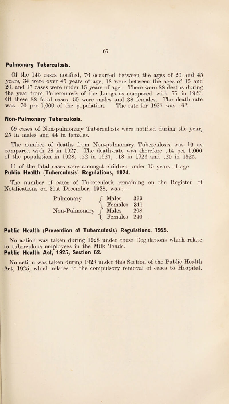 Pulmonary Tuberculosis. Of the 145 cases notified, 76 occurred between the ages of 20 and 45 years, 34 were over 45 years of age, 18 were between the ages of 15 and 20, and 17 cases were under 15 years of age. There were 88 deaths during the year from Tuberculosis of the Lungs as compared with 77 in 1927. Of these 88 fatal cases, 50 were males and 38 females. The death-rate was .70 per 1,000 of the population. The rate for 1927 was .62. Non-Pulmonary Tuberculosis. 69 cases of Non-pulmonary Tuberculosis were notified during the year, 25 in males and 44 in females. The number of deaths from Non-pulmonary Tuberculosis was 19 as compared with 28 in 1927. The death-rate was therefore .14 per 1,000 of the population in 1928, .22 in 1927, .18 in 1926 and .20 in 1925. 11 of the fatal cases were amongst children under 15 years of age Public Health (Tuberculosis) Regulations, 1924. The number of cases of Tuberculosis remaining on the Register of Notifications on 31st December, 1928, was :— Pulmonary / Males 399 \ Females 341 Non-Pulmonary J Males 208 1 Females 240 Public Health (Prevention of Tuberculosis) Regulations, 1925. No action was taken during 1928 under these Regulations which relate to tuberculous employees in the Milk Trade. Public Health Act, 1925, Section 62. No action was taken during 1928 under this Section of the Public Health Act, 1925, which relates to the compulsory removal of cases to Hospital.