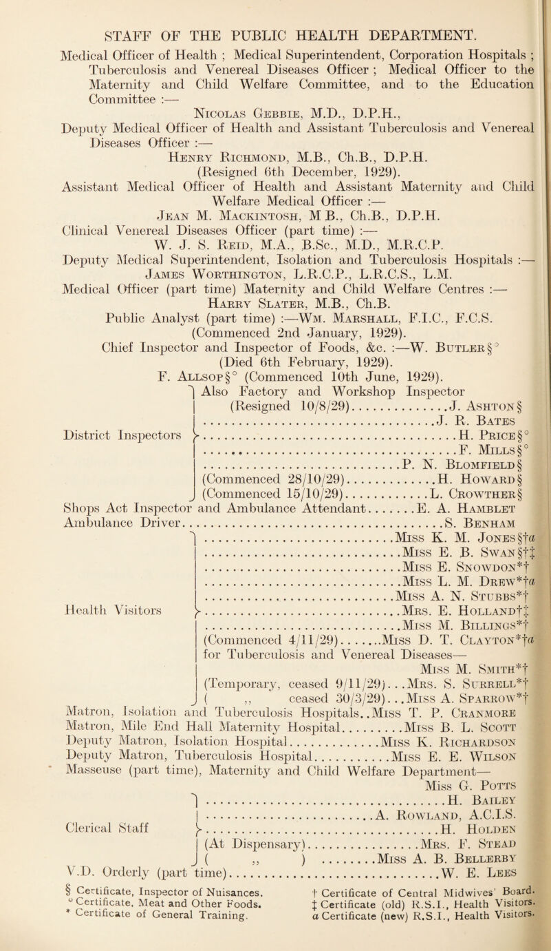 STAFF OF THE PUBLIC HEALTH DEPARTMENT. Medical Officer of Health ; Medical Superintendent, Corporation Hospitals ; Tuberculosis and Venereal Diseases Officer ; Medical Officer to the Maternity and Child Welfare Committee, and to the Education Committee :— Nicolas Gebbie, M.D., D.P.H., Deputy Medical Officer of Health and Assistant Tuberculosis and Venereal Diseases Officer :— Henry Richmond, M.B., Ch.B., D.P.H. (Resigned 6th December, 1929). Assistant Medical Officer of Health and Assistant Maternity and Child Welfare Medical Officer :— Jean M. Mackintosh, MB., Ch.B., D.P.H. Clinical Venereal Diseases Officer (part time) :— W. J. S. Reid, M.A., B.Sc., M.D., M.R.C.P. Deputy Medical Superintendent, Isolation and Tuberculosis Hospitals :— James Worthington, L.R.C.P., L.R.C.S., L.M. Medical Officer (part time) Maternity and Child Welfare Centres :— Harry Slater, M.B., Ch.B. Public Analyst (part time) :—Wm. Marshall, F.I.C., F.C.S. (Commenced 2nd January, 1929). Chief Inspector and Inspector of Foods, &c. :—W. Butler §° (Died 6th February, 1929). F. Allsop§° (Commenced 10th June, 1929). Also Factory and Workshop Inspector (Resigned 10/8/29).J. Ashton § .J. R. Bates District Inspectors y.H. Price §° .F. Mills §° .P. N. Blomfield§ (Commenced 28/10/29).H. Howard § (Commenced 15/10/29).L. Crowther§ Shops Act Inspector and Ambulance Attendant.E. A. Hamblet Ambulance Driver.S. Benham .Miss K. M. Jones §|# .Miss E. B. Swan §tt .Miss E. Snowdon*! .Miss L. M. Drew*!#' .Miss A. N. Stubbs*! Y.Mrs. E. Holland!! .Miss M. Billings*! (Commenced 4/11/29).Miss D. T. Clayton*!# for Tuberculosis and Venereal Diseases— Miss M. Smith*! (Temporary, ceased 9/11/29j. . .Mrs. S. Surrell*! ( ,, ceased 30/3/29).. .Miss A. Sparrow*! Matron, Isolation and Tuberculosis Hospitals. .Miss T. P. Cranmore Matron, Mile End Hall Maternity Hospital.Miss B. L. Scott Deputy Matron, Isolation Hospital.Miss K. Richardson Deputy Matron, Tuberculosis Hospital.Miss E. E. Wilson Masseuse (part time), Maternity and Child Welfare Department— Miss G. Potts | .A. Rowland, A.C.I.S. Clerical Staff y.H. Holden (At Dispensary).Mrs. F. Stead J ( ,, j .Miss A. B. Bellerby V.D. Orderly (part time).W. E. Lees § Certificate, Inspector of Nuisances. f Certificate of Central Midwives’ Board. u Certificate. Meat and Other Foods. J Certificate (old) R.S.I., Health Visitors. Certificate of General Training. a Certificate (new) R.S.I., Health Visitors. Health Visitors
