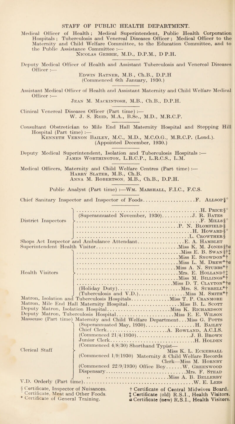 STAFF OF PUBLIC HEALTH DEPARTMENT. Medical Officer of Health ; Medical Superintendent, Public Health Corporation Hospitals ; Tuberculosis and Venereal Diseases Officer ; Medical Officer to the Maternity and Child Welfare Committee, to the Education Committee, and to the Public Assistance Committee :— Nicolas Gebbie, M.D., D.P.M., D P.H. Deputy Medical Officer of Health and Assistant Tuberculosis and Venereal Diseases Officer :•— Edwin Ratner, M.B., Ch.B., D.P.H (Commenced 6th January, 1930.) Assistant Medical Officer of Health and Assistant Maternity and Child Welfare Medical Officer :— Jean M. Mackintosh, M.B., Ch.B., D.P.H. Clinical Venereal Diseases Officer (Part time) :— W. J. S. Reid, M.A., B.Sc., M.D., M.R.C.P. Consultant Obstretician to Mile End Hall Maternity Hospital and Stepping Hill Hospital (Part time) :— Kenneth Vernon Bailey, M.C., M.D., M.C.O.G., M.R.C.P. (Lond.). (Appointed December, 1930.) Deputy Medical Superintendent, Isolation and Tuberculosis Hospitals :— James Worthington, L.R.C.P., L.R.C.S., L.M. Medical Officers, Maternity and Child Welfare Centres (Part time) :— Harry Slater, M.B., Ch.B. Anna M. Robertson. M.B., Ch.B., D.P.H. Public Analyst (Part time) :—Wm. Marshall, F.I.C., F.C.S. Chief Sanitary Inspector and Inspector of Foods.F. Allsop§( District Inspectors r Health Visitors .H. Price §° (Superannuated November, 1930).J. R. Bates .F. Mills §° .P. N. Blomfield§ .H. Howard §° .L. Crowther§ Shops Act Inspector and Ambulance Attendant.E. A. Hamblet Superintendent Health Visitor.Miss K. M. Jones §fo .Miss E. B. SwAN§fJ .Miss E. Snowdon*! .Miss L. M. DREW*fa .Miss A. N. Stubbs*! ►.Mrs. E. Holland!j .Miss M. Billings*! .Miss D. T. Clayton*fa (Holiday Duty).Mrs. S. Surrell*! (Tuberculosis and V.D.).Miss M. Smith*! Matron, Isolation and Tuberculosis Hospitals.Miss T. P. Cranmore Matron, Mile End Hall Maternity Hospital.Miss B. L. Scott Deputy Matron, Isolation Hospital.Miss K. Richardson Deputy Matron, Tuberculosis Hospital.Miss E. E. Wilson Masseuse (Part time) Maternity and Child Welfare Department. . .Miss G. Potts (Superannuated May, 1930).H. Bailey Chief Clerk.A. Rowland, A.C.I.S. (Commenced 21/4/1930).J. B. Brown Junior Clerk.H. Holden (Commenced 4/8/30) Shorthand Typist— Miss K. L. Eckersall (Commenced 1/9/1930) Maternity & Child Welfare Records Clerk—Miss M. Hornby (Commenced 22/9/1930) Office Boy.W. Greenwood Dispensary.Mrs. F. Stead .Miss A. B. Bellerby V.D. Orderly (Part time).W. E. Lees Clerical Staff § Certificate, Inspector of Nuisances. Certificate. Meat and Other Foods. * Certificate of General Training. ! Certificate of Central Midwives Board. J Certificate (old) R.S.I., Health Visitors, a Certificate (new) R.S.I., Health Visitors.