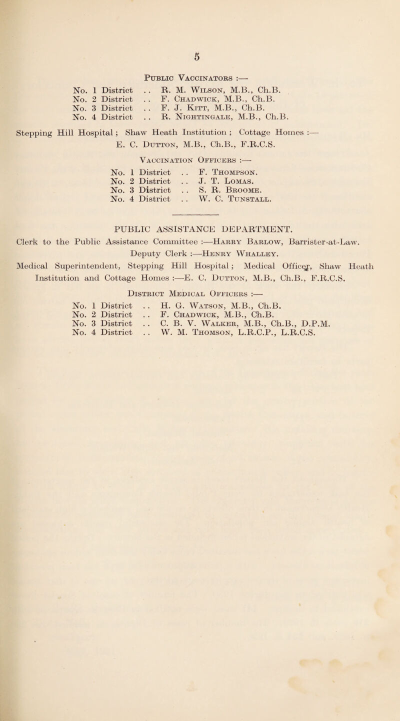 Public Vaccinators :— No. 1 District No. 2 District No. 3 District No. 4 District R. M. Wilson, M.B., Ch.B. F. Chadwick, M.B., Ch.B. F. J. Kitt, M.B., Ch.B. R. Nightingale, M.B., Ch.B. Stepping Hill Hospital; Shaw Heath Institution ; Cottage Homes :— E. C. Dutton, M.B., Ch.B., F.R.C.S. Vaccination Officers :— No. 1 District No. 2 District No. 3 District No. 4 District F. Thompson. J. T. Lomas. S. R. Broome. W. C. Tunstall. PUBLIC ASSISTANCE DEPARTMENT. Clerk to the Public Assistance Committee :—Harry Barlow, Barrister-at-Law. Deputy Clerk Henry Whalley. Medical Superintendent, Stepping Hill Hospital; Medical Officqf, Shaw Heath Institution and Cottage Homes :—E. C. Dutton, M.B., Ch.B., F.R.C.S. District Medical Officers :— No. 1 District No. 2 District No. 3 District No. 4 District H. G. Watson, M.B., Ch.B. F. Chadwick, M.B., Ch.B. C. B. V. Walker, M.B., Ch.B., D.P.M. W. M. Thomson, L.R.C.P., L.R.C.S.