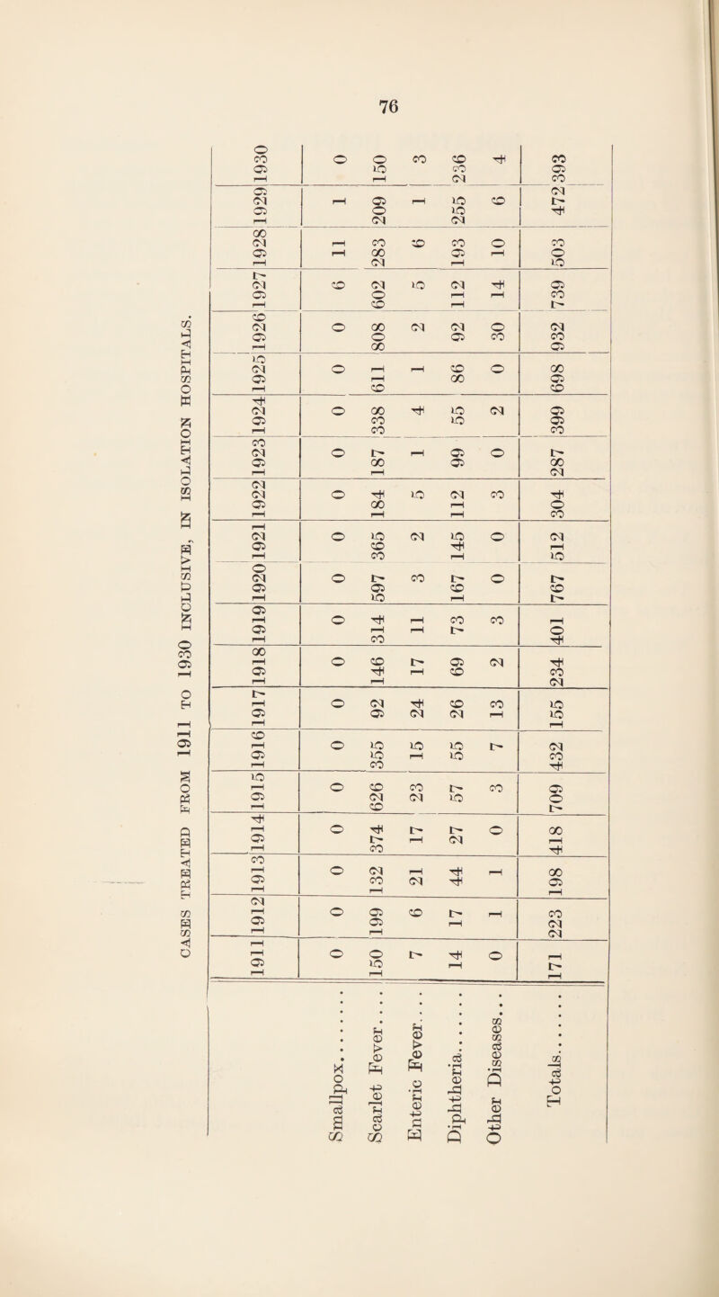 o CO o o CO co CO 05 ip cO 05 r-H rH 03 CO 05 03 03 rH 05 rH lO co t'* 05 o IO rH Ol 03 GO 03 rH co co CO O CO 05 rH 00 05 rH O r—H 03 rH o i> 03 CO 03 10 03 HH 05 05 o rH r—H CO rH co rH l> co 03 o 00 03 03 o 03 05 O 05 CO CO rH 00 05 i-O 03 o r—H rH co o OO 05 rH 00 05 rH CO co 03 o 00 IO 03 05 05 CO io 05 rH CO co CO 03 o f- i—H 05 o l 05 00 05 GO r-H rH 03 03 03 o io 03 CO 05 GO rH O rH r—H i—H co r—H 03 o »P 03 ip o 03 05 CO HH rH r—H CO rH io o 03 o l> CO i> o r- 05 05 CO co r—H IP i—i t> 05 rH o rH CO co rH 05 rH r—H o r—H CO 00 r—H o CO 05 03 05 rH CO co rH r—H 03 L- i—H o 03 rH CO CO ip 05 05 03 03 r-H IP l H rH co r—H o *P IO VO i - 03 05 ip r-H VO CO r—1 CO HH ip r—H o co CO l> co 05 05 03 03 VO o r—H CO I- 1—1 o I- I> o 00 05 r-H 03 r—H H co HH CO rH o 03 r—H HH r—H GO 05 CO 03 05 r—H rH rH 03 rH o 05 CO I— r-H co 05 05 rH 03 rH rH 03 rH rH o o I- tH o r—H 05 1-0 i—H i — rH rH r-H • • • • • • • • • • • • • • • m • • • • H iH © 0) QJ GO > d • M © ft © ft d • rH © GQ • rH m eg o © • rH © ft 4-3 Ph ■4-5 -d o r-H cS d CD i—i fH Hi © -4H -d H © H eg d Ph ft d © • rH GQ ft ft O