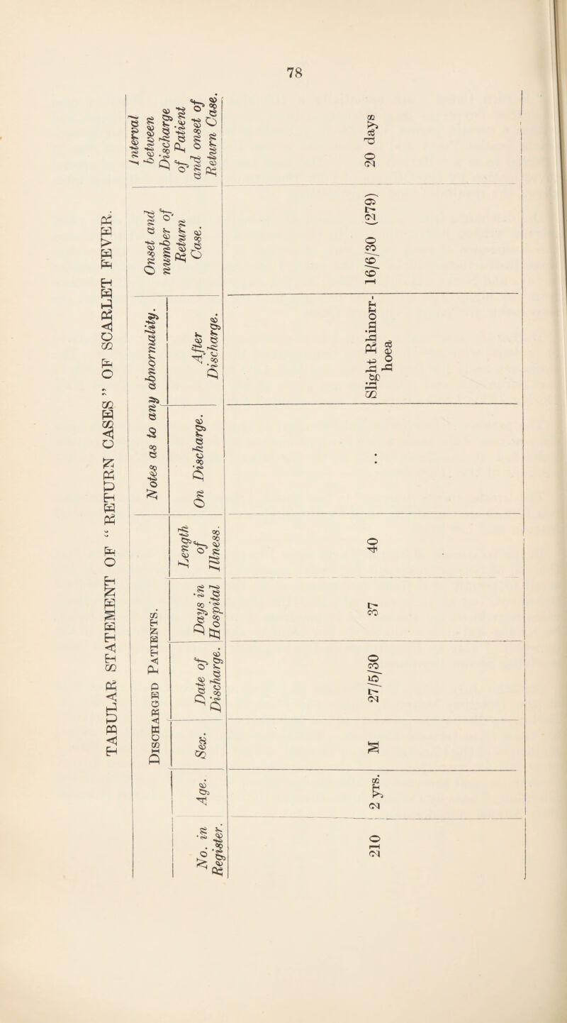 78 Tv °o _ « g ° 55 ' V| $ 03 o' s5 ° si el I ^ ■« -O •» s <42 5? <s) Jv 1 1^5° o i 5Si ■» •5a f»s> e ~a & *■* o § <■© 53 5Ss £ ' 53 «0 55 $ •Si <45 is * o 55 —I- *4j ^q «o <45 53s 53 << »0 •<?a <3 £ O r*>^ V) »°l Oj Eh 6 pa 1—1 EH <1 PM p H O % w O w S *2 05 *** Os P- 53 g <=»t§ <45 . 55s 0 e l-s J5 =c ^ i5 8 45 OC 02 c3 O <N <35 I> Cl O CO 5©[ 50* f-* O M3 5dP •rH r~ ■< m c3 <D O M3 © Ttl I> CO o CO iHr i> Cl <45 55s •S |> . °0 o ‘St K, <5 -* 05 02 k ci o 1—1 ci