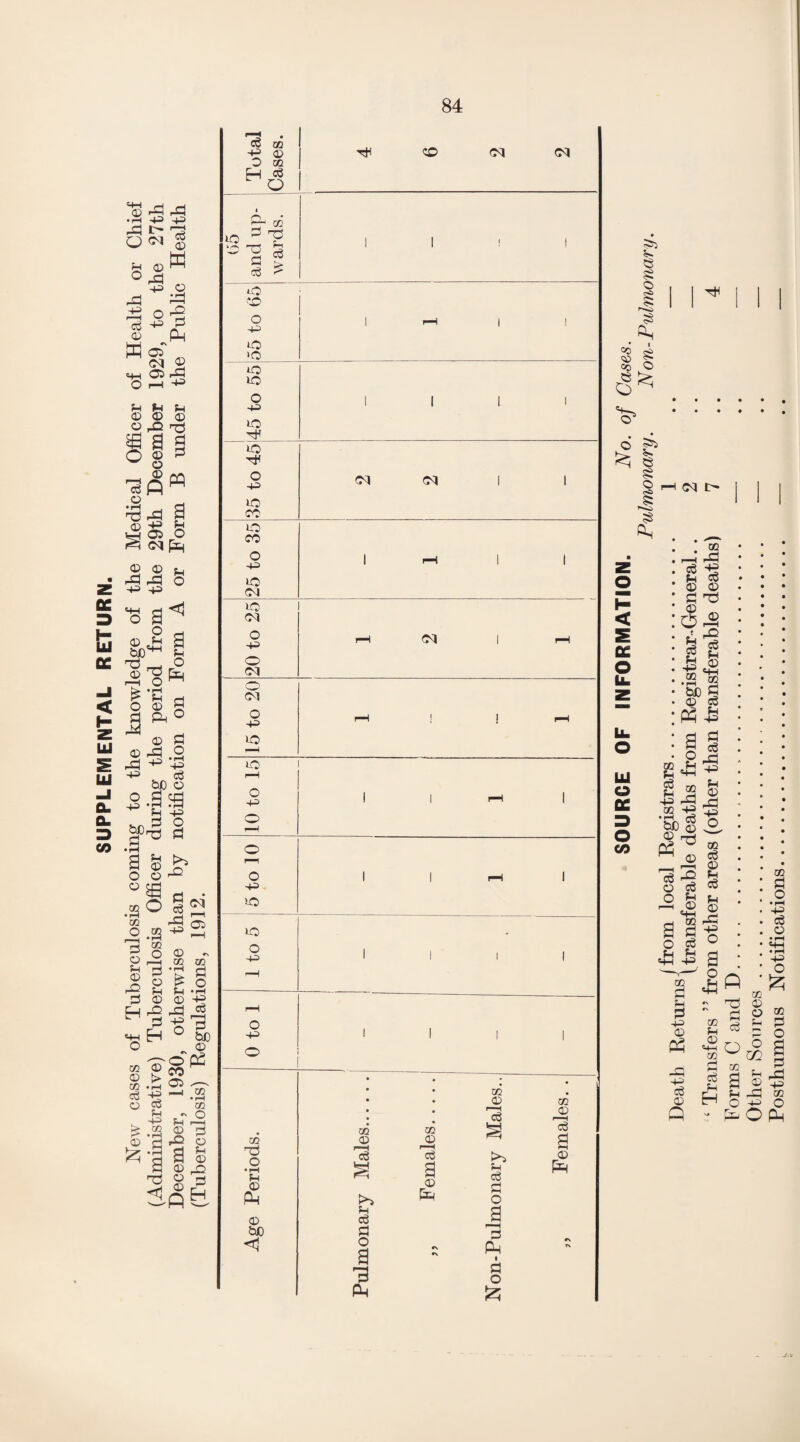 SUPPLEMENTAL RETURN. © rd . A I> o ®o H 0) ° rd 43 rd 43 d © w® 4® 43 H i d CD w Q • rH r—H d PM 05 GO ^ 05 rd —I 43 o 43 h h h © © © 2 8> gag ogfl o _ a c5 43 ^ H05 O ^ CO fM © © :_, ° •s a^ «l Jj a bi rd _. o <D Eu rd o o d rd © PM d o © rd 43 o 43 d o © 43 *43 be o •Sa H -4s §>■£) § B © o o GO O • rH CO o .a ^ * gpS ?H H _g © 8 ^ d © H^g m © © ►> CO • rH c8 O 05 u . M—> r* • rH A .a d d 43 CO r-H 05 © CO go 1 § © 4=> dl eg °g» otf CO 05 .— —' 2 • rH GO S d pQ o 3 © © pO O 3 Ah cS ti 43 (T) O 02 CO CO CO Id 4 co : a * I S o 43 o >0 *o lO o 43 »d o o 43 1-0 co UO CO o 43 lO CO CO GO i-O CO o 43 o CO CO CO o 43 >o U0> rH o 43 o 43 *o lO o 43 o 43 CO O • i-H u © Ph © bo <1 CO © £*“i 14 eg d I 9 PM CO © 'd a © CO © d 4 d d o a 3 PM i d o £ CO ^© d © =S> e £ © S3 .Os 30 M <45 sr co O <3* •s* 6 >5 ^ I § o hm t> g 43 co Ps J.K Forms C and D. Other Sources. Posthumous Notifications