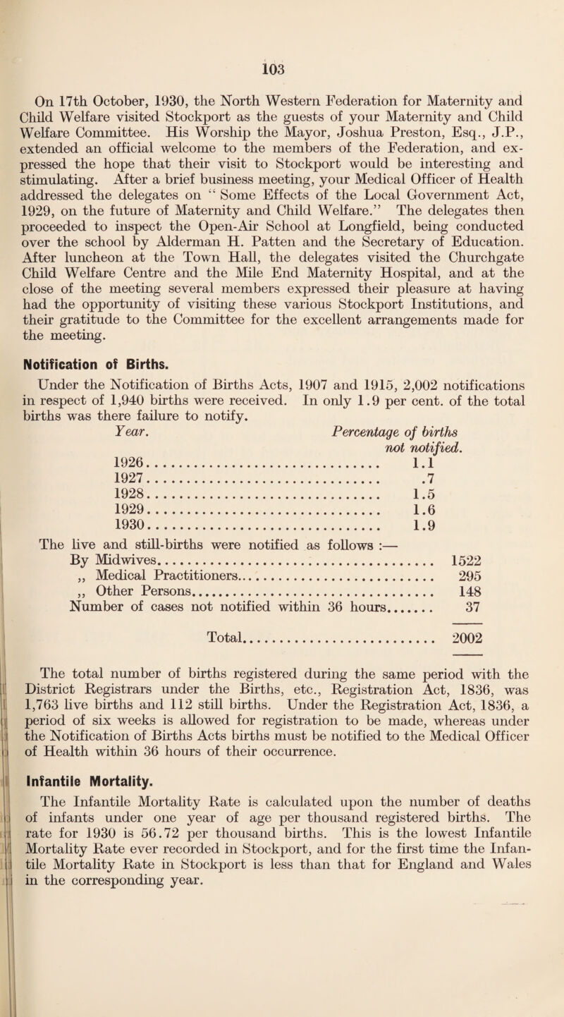 On 17th October, 1930, the North Western Federation for Maternity and Child Welfare visited Stockport as the guests of your Maternity and Child Welfare Committee. His Worship the Mayor, Joshua Preston, Esq., J.P., extended an official welcome to the members of the Federation, and ex¬ pressed the hope that their visit to Stockport would be interesting and stimulating. After a brief business meeting, your Medical Officer of Health addressed the delegates on “ Some Effects of the Local Government Act, 1929, on the future of Maternity and Child Welfare.” The delegates then proceeded to inspect the Open-Air School at Longfield, being conducted over the school by Alderman H. Patten and the Secretary of Education. After luncheon at the Town Hall, the delegates visited the Churchgate Child Welfare Centre and the Mile End Maternity Hospital, and at the close of the meeting several members expressed their pleasure at having had the opportunity of visiting these various Stockport Institutions, and their gratitude to the Committee for the excellent arrangements made for the meeting. Notification of Births. Under the Notification of Births Acts, 1907 and 1915, 2,002 notifications in respect of 1,940 births were received. In only 1.9 per cent, of the total births was there failure to notify. Year. Percentage of births not notified. 1926 . 1.1 1927 .7 1928 . 1.5 1929 . 1.6 1930 . 1.9 The live and still-births were notified as follows :— By Midwives. 1522 „ Medical Practitioners. 295 ,, Other Persons. 148 Number of cases not notified within 36 hours. 37 Total 2002 The total number of births registered during the same period with the District Registrars under the Births, etc., Registration Act, 1836, was 1,763 live births and 112 still births. Under the Registration Act, 1836, a period of six weeks is allowed for registration to be made, whereas under the Notification of Births Acts births must be notified to the Medical Officer of Health within 36 hours of their occurrence. Infantile Mortality. The Infantile Mortality Rate is calculated upon the number of deaths of infants under one year of age per thousand registered births. The rate for 1930 is 56.72 per thousand births. This is the lowest Infantile Mortality Rate ever recorded in Stockport, and for the first time the Infan¬ tile Mortality Rate in Stockport is less than that for England and Wales in the corresponding year.