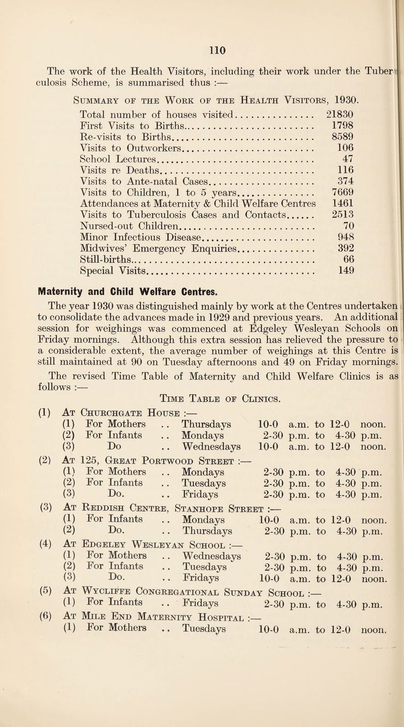 The work of the Health Visitors, including their work under the Tuber culosis Scheme, is summarised thus :— ✓ Summary of the Work of the Health Visitors, 1930. Total number of houses visited. 21830 First Visits to Births. 1798 Re-visits to Births. 8589 Visits to Outworkers. 106 School Lectures. 47 Visits re Deaths. 116 Visits to Ante-natal Cases. 374 Visits to Children, 1 to 5 years. 7669 Attendances at Maternity & Child Welfare Centres 1461 Visits to Tuberculosis Cases and Contacts. 2513 Nursed-out Children. 70 Minor Infectious Disease. 948 Midwives5 Emergency Enquiries. 392 Still-births. 66 Special Visits. 149 Maternity and Child Welfare Centres. The year 1930 was distinguished mainly by work at the Centres undertaken to consolidate the advances made in 1929 and previous years. An additional session for weighings was commenced at Edgeley Wesleyan Schools on Friday mornings. Although this extra session has relieved the pressure to a considerable extent, the average number of weighings at this Centre is still maintained at 90 on Tuesday afternoons and 49 on Friday mornings. The revised Time Table of Maternity and Child Welfare Clinics is as follows :— Time Table of Clinics. (1) At Churchgate House :— (1) For Mothers .. Thursdays 10-0 a.m. to 12-0 noon. (2) For Infants .. Mondays 2-30 p.m. to 4-30 p.m. (3) Do .. Wednesdays 10-0 a.m. to 12-0 noon. (2) At 125, Great Portwood Street :— (1) For Mothers .. Mondays 2-30 p.m. to 4-30 p.m. (2) For Infants .. Tuesdays 2-30 p.m. to 4-30 p.m. (3) Do. .. Fridays 2-30 p.m. to 4-30 p.m. (3) At Reddish Centre, Stanhope Street :— (1) For Infants .. Mondays 10-0 a.m. to 12-0 noon. (2) Do. . . Thursdays 2-30 p.m. to 4-30 p.m. (4) At Edgeley Wesleyan School :— (1) For Mothers . . Wednesdays 2-30 p.m. to 4-30 p.m. (2) For Infants . . Tuesdays 2-30 p.m. to 4-30 p.m. (3) Do. .. Fridays 10-0 a.m. to 12-0 noon. (5) At Wycliffe Congregational Sunday School :— (1) For Infants .. Fridays 2-30 p.m. to 4-30 p.m. (6) At Mile End Maternity Hospital :— (1) For Mothers .. Tuesdays 10-0 a.m. to 12-0 noon.