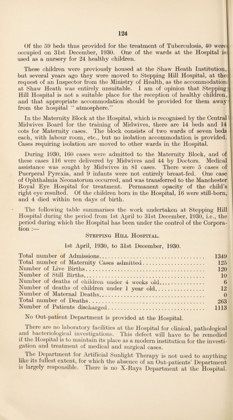 Of the 59 beds thus provided for the treatment of Tuberculosis, 40 were! occupied on 31st December, 1930. One of the wards at the Hospital is used as a nursery for 24 healthy children. These children were previously housed at the Shaw Heath Institution, | but several years ago they were moved to Stepping Hill Hospital, at the request of an Inspector from the Ministry of Health, as the accommodation I at Shaw Heath was entirely unsuitable. I am of opinion that Stepping Hill Hospital is not a suitable place for the reception of healthy children, and that appropriate accommodation should be provided for them away from the hospital “ atmosphere.” In the Maternity Block at the Hospital, which is recognised by the Central Mid wives Board for the training of Midwives, there are 14 beds and 14 cots for Maternity cases. The block consists of two wards of seven beds each, with labour room, etc., but no isolation accommodation is provided. Cases requiring isolation are moved to other wards in the Hospital. During 1930, 160 cases were admitted to the Maternity Block, and of these cases 116 were delivered by Midwives and 44 by Doctors. Medical assistance was sought by Midwives in 81 cases. There were 5 cases of Puerperal Pyrexia, and 9 infants were not entirely breast-fed. One case of Ophthalmia Neonatorum occurred, and was transferred to the Manchester Royal Eye Hospital for treatment. Permanent opacity of the child’s right eye resulted. Of the children born in the Hospital, 16 were still-born, and 4 died within ten days of birth. The following table summarises the work undertaken at Stepping Hill Hospital during the period from 1st April to 31st December, 1930, i.e., the period during which the Hospital has been under the control of the Corpora¬ tion :— Stepping Hill Hospital. 1st April, 1930, to 31st December, 1930. Total number of Admissions..... . 1349 Total number of Maternity Cases admitted. 125 Number of Live Births. 120 Number of Still Births. 10 Number of deaths of children under 4 weeks old. 6 Number of deaths of children under 1 year old. 12 Number of Maternal Deaths. 0 Total number of Deaths. 263 Number of Patients discharged. 1113 No Out-patient Department is provided at the Hospital. There are no laboratory facilities at the Hospital for clinical, pathological and bacteriological investigations. This defect will have to be remedied if the Hospital is to maintain its place as a modern institution for the investi¬ gation and treatment of medical and surgical cases. The Department for Artificial Sunlight Therapy is not used to anything like its fullest extent, for which the absence of an Out-patients’ Department is largely responsible. There is no X-Rays Department at the Hospital.