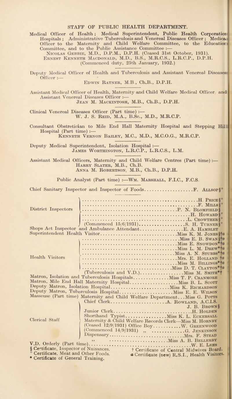 STAFF OF PUBLIC HEALTH DEPARTMENT. Medical Officer of Health; Medical Superintendent, Public Health Corporatior Hospitals ; Administrative Tuberculosis and Venereal Diseases Officer ; Medicai Officer to the Maternity and Child Welfare Committee, to the Educatior Committee, and to the Public Assistance Committee :— Nicolas G-ebbie, M.D., D.P.M., D.P.H. (Ceased 31st October, 1931). Ernest Kenneth Macdonald, M.D., B.S., M.R.C.S., L.R.C.P., D.P.H. (Commenced duty, 25th January, 1932.) Deputy Medical Officer of Health and Tuberculosis and Assistant Venereal Diseases Officer :—- Edwin Ratner, M.B., Ch.B., D.P.H. Assistant Medical Officer of Health, Maternity and Child Welfare Medical Officer, and Assistant Venereal Diseases Officer :— Jean M. Mackintosh, M.B., Ch.B., D.P.H. Clinical Venereal Diseases Officer (Part time) :— W. J. S. Reid, M.A., B.Sc., M.D., M.R.C.P. Consultant Obstretician to Mile End Hall Maternity Hospital and Stepping Hill Hospital (Part time) :— Kenneth Vernon Bailey, M.C., M.D., M.C.O.G., M.R.C.P. Deputy Medical Superintendent, Isolation Hospital :— James Worthington, L.R.C.P., L.R.C.S., L.M. Assistant Medical Officers, Maternity and Child Welfare Centres (Part time) :— Harry Slater, M.B., Ch.B. Anna M. Robertson. M.B., Ch.B., D.P.H. Public Analyst (Part time) :—Wm. Marshall, F.I.C., F.C.S. Chief Sanitary Inspector and Inspector of Foods.F. Allsop§° District Inspectors Health Visitors .H Price §° .F. Mills §° .P. N. Blomeield§ .H. Howard §° .L. Crowther§° (Commenced 15/6/1931).S. H. Tltrner§° Shops Act Inspector and Ambulance Attendant.E. A. Hamblet Superintendent Health Visitor.Miss K. M. Jones §fa .Miss E. B. SwAN§f£> • • • • ..Miss E. SNOWDON*fa .Miss L. M. DREW*t« .Miss A. N. Stijbbs*fa .Mrs. E. Holland fa .Miss M. Billings*fa .Miss D. T. Clayton*fa (Tuberculosis and V.D.).Miss M. Smith*f Matron, Isolation and Tuberculosis Hospitals.Miss T. P. Cranmore Matron, Mile End Hall Maternity Hospital.Miss B. L. Scott Deputy Matron, Isolation Hospital.Miss K. Richardson Deputy Matron, Tuberculosis Hospital.Miss E. E. Wilson Masseuse (Part time) Maternity and Child Welfare Department. . .Miss G. Potts Chief Clerk.A. Rowland, A.C.I.S. J. B. Brown § Junior Clerk.H. Holden Shorthand Typist.Miss K. L. Eckersall (Ceased 12/9/1931) Office Boy.W. Greenwood (Commenced 14/9/1931) „ .G. Jenkinson Dispensary.Mrs. py Stead V.D. Orderly (Part time).. p. Lees § Certificate, Inspectoi of Nuisances. f Certificate of Central Midwives Board. ° Certificate. Meat and Other Foods. a Certificate (new) R.S.I., Health Visitors. * Certificate of General Training. Clerical Staff