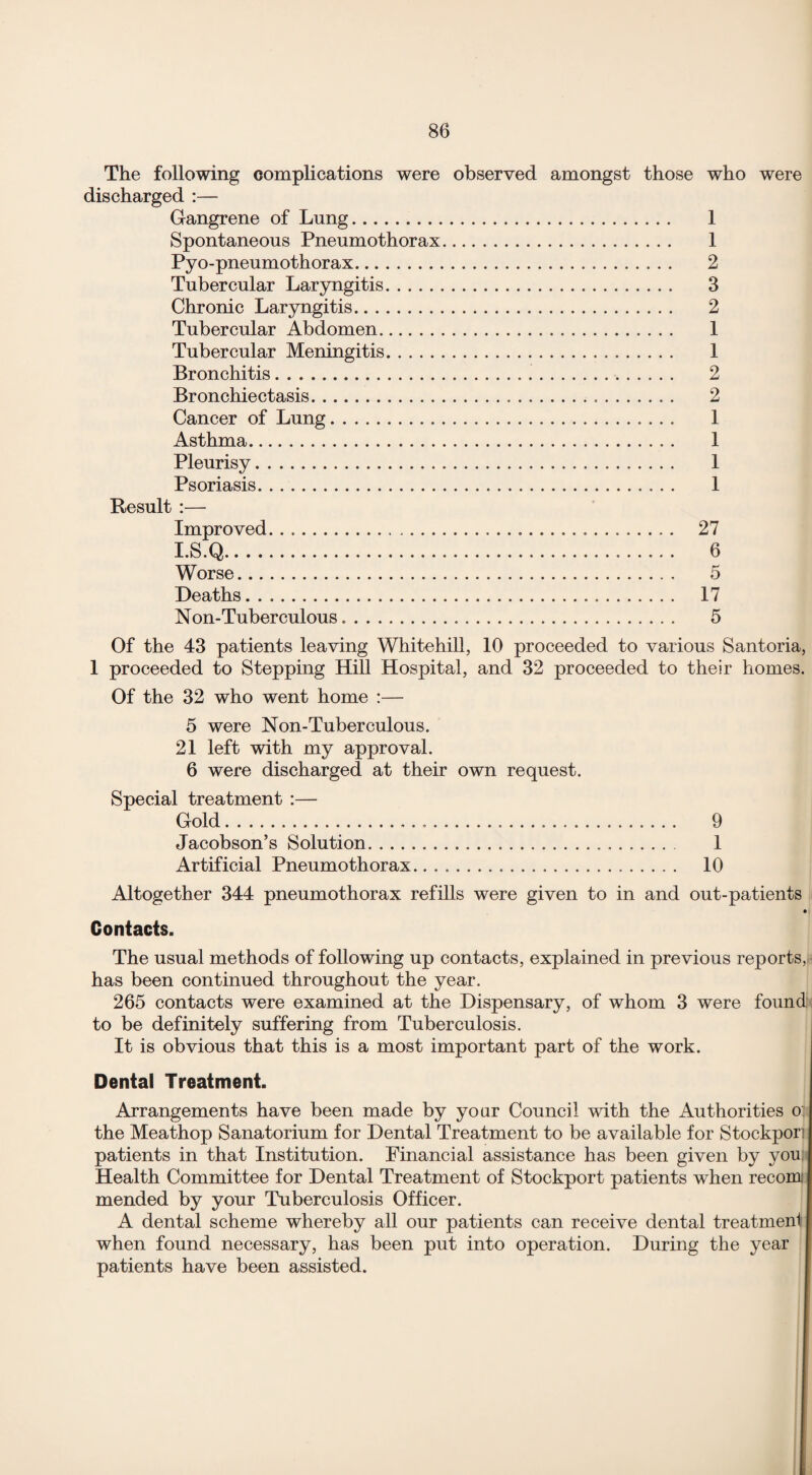 The following complications were observed amongst those who were discharged :— Gangrene of Lung. 1 Spontaneous Pneumothorax. 1 Pyo-pneumothorax. 2 Tubercular Laryngitis. 3 Chronic Laryngitis. 2 Tubercular Abdomen. 1 Tubercular Meningitis. 1 Bronchitis. 2 Br onchie ctasis. 2 Cancer of Lung. 1 Asthma. 1 Pleurisy. 1 Psoriasis. 1 Result :— Improved..... 27 I.S.Q. 6 Worse. 5 Deaths. 17 Non-Tuber culous.. 5 Of the 43 patients leaving Whitehill, 10 proceeded to various Santoria, 1 proceeded to Stepping Hill Hospital, and 32 proceeded to their homes. Of the 32 who went home :— 5 were Non-Tuber culous. 21 left with my approval. 6 were discharged at their own request. Special treatment :— Gold. 9 Jacobson’s Solution. 1 Artificial Pneumothorax. 10 Altogether 344 pneumothorax refills were given to in and out-patients •i Contacts. The usual methods of following up contacts, explained in previous reports, has been continued throughout the year. 265 contacts were examined at the Dispensary, of whom 3 were found to be definitely suffering from Tuberculosis. It is obvious that this is a most important part of the work. Dental Treatment. Arrangements have been made by your Council with the Authorities o: the Meathop Sanatorium for Dental Treatment to be available for Stockpon patients in that Institution. Financial assistance has been given by you Health Committee for Dental Treatment of Stockport patients when recom mended by your Tuberculosis Officer. A dental scheme whereby all our patients can receive dental treatment when found necessary, has been put into operation. During the year patients have been assisted.
