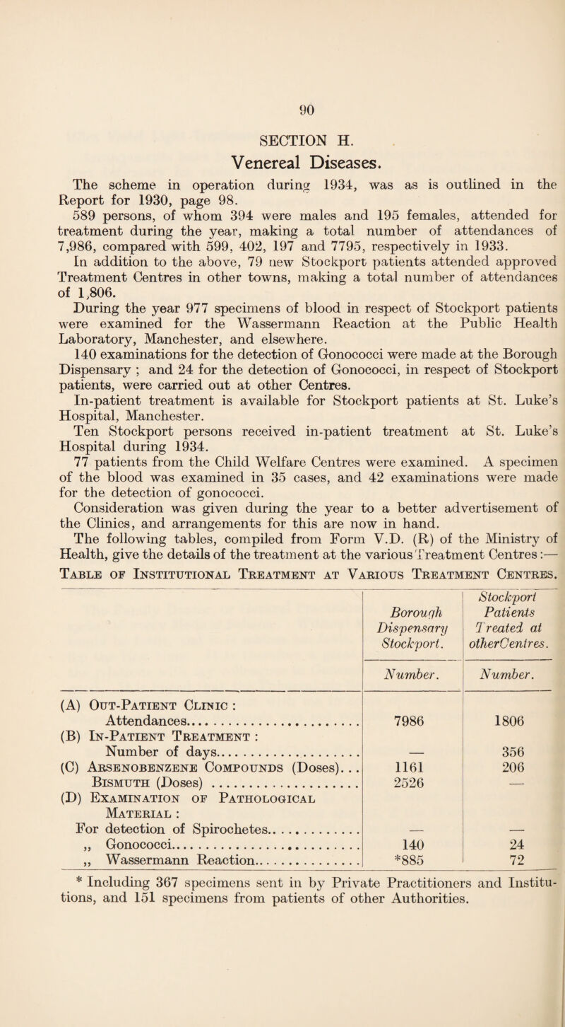 SECTION H. Venereal Diseases. The scheme in operation during 1934, was as is outlined in the Report for 1930, page 98. 589 persons, of whom 394 were males and 195 females, attended for treatment during the year, making a total number of attendances of 7,986, compared with 599, 402, 197 and 7795, respectively in 1933. In addition to the above, 79 new Stockport patients attended approved Treatment Centres in other towns, making a total number of attendances of 1,806. During the year 977 specimens of blood in respect of Stockport patients were examined for the Wassermann Reaction at the Public Health Laboratory, Manchester, and elsewhere. 140 examinations for the detection of Gonococci were made at the Borough Dispensary ; and 24 for the detection of Gonococci, in respect of Stockport patients, were carried out at other Centres. In-patient treatment is available for Stockport patients at St. Luke’s Hospital, Manchester. Ten Stockport persons received in-patient treatment at St. Luke’s Hospital during 1934. 77 patients from the Child Welfare Centres were examined. A specimen of the blood was examined in 35 cases, and 42 examinations were made for the detection of gonococci. Consideration was given during the year to a better advertisement of the Clinics, and arrangements for this are now in hand. The following tables, compiled from Form V.D. (R) of the Ministry of Health, give the details of the treatment at the various Treatment Centres:— Table of Institutional Treatment at Various Treatment Centres. Borour/h Dispensary Stockport. Stockport Patients Treatei at otherCentres. Number. Number. (A) Out-Patient Clinic : Attendances. 7986 1806 (B) In-Patient Treatment : Number of days. 356 (C) Arsenobenzene Compounds (Doses)... 1161 206 Bismuth (Doses) . 2526 — (D) Examination of Pathological Material : For detection of Spirochetes. — — „ Gonococci. 140 24 ,, Wassermann Reaction. *885 72 * Including 367 specimens sent in by Private Practitioners and Institu¬ tions, and 151 specimens from patients of other Authorities.