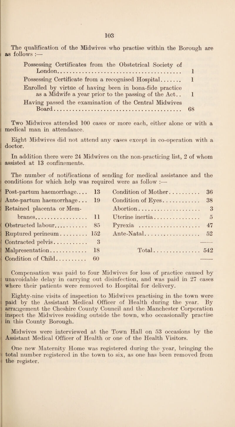 The qualification of the Midwives who practise within the Borough are i as follows :— Possessing Certificates from the Obstetrical Society of London. 1 Possessing Certificate from a recognised Hospital. 1 Enrolled by virtue of having been in bona-fide practice as a Midwife a year prior to the passing of the Act. . 1 Having passed the examination of the Central Midwives Board. 68 Two Mid wives attended 100 cases or more each, either alone or with a :i medical man in attendance. Eight Midwives did not attend any cases except in co-operation with a doctor. In addition there were 24 Midwives on the non-practicing list, 2 of whom , assisted at 13 confinements. The number of notifications of sending for medical assistance and the conditions for which help was required were as follow :— Post-partum haemorrhage.. .. 13 Condition of Mother. . 36 Ante-partum haemorrhage. .. 19 Condition of Eyes. . 38 ! Retained placenta or Mem- Abortion.. . . 3 branes. 11 Uterine inertia. . 5 ( Obstructed labour. 85 Pyrexia ... . 47 1 Ruptured perineum. 152 Ante-Natal... . 52 Contracted pelvis. 3 — 1 Malpresentation. 18 Total. . 542 i Condition of Child. 60 Compensation was paid to four Midwives for loss of practice caused by i unavoidable delay in carrying out disinfection, and was paid in 27 cases where their patients were removed to Hospital for delivery. Eighty-nine visits of inspection to Midwives practising in the town were paid by the Assistant Medical Officer of Health during the year. By arrangement the Cheshire County Council and the Manchester Corporation inspect the Midwives residing outside the town, who occasionally practise in this County Borough. Midwives were interviewed at the Town Hall on 53 occasions by the Assistant Medical Officer of Health or one of the Health Visitors. One new Maternity Home was registered during the year, bringing the total number registered in the town to six, as one has been removed from the register,