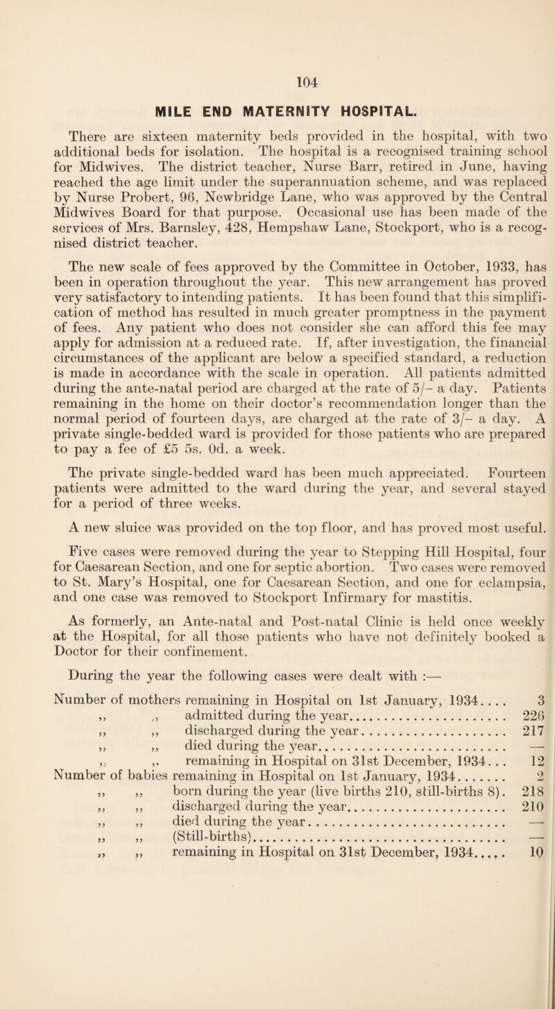 MILE END MATERNITY HOSPITAL. There are sixteen maternity beds provided in the hospital, with two additional beds for isolation. The hospital is a recognised training school for Midwives. The district teacher, Nurse Barr, retired in June, having reached the age limit under the superannuation scheme, and was replaced by Nurse Probert, 96, Newbridge Lane, who was approved by the Central Midwives Board for that purpose. Occasional use has been made of the services of Mrs. Barnsley, 428, Hempshaw Lane, Stockport, who is a recog¬ nised district teacher. The new scale of fees approved by the Committee in October, 1933, has been in operation throughout the year. This new arrangement has proved very satisfactory to intending patients. It has been found that this simplifi¬ cation of method has resulted in much greater promptness in the payment of fees. Any patient who does not consider she can afford this fee may apply for admission at a reduced rate. If, after investigation, the financial circumstances of the applicant are below a specified standard, a reduction is made in accordance with the scale in operation. All patients admitted during the ante-natal period are charged at the rate of 5/- a day. Patients remaining in the home on their doctor’s recommendation longer than the normal period of fourteen days, are charged at the rate of 3/- a day. A private single-bedded ward is provided for those patients who are prepared to pay a fee of £5 5s. Od. a week. The private single-bedded ward has been much appreciated. Fourteen patients were admitted to the ward during the year, and several stayed for a period of three weeks. A new sluice was provided on the top floor, and has proved most useful. Five cases were removed during the year to Stepping Hill Hospital, four for Caesarean Section, and one for septic abortion. Two cases were removed to St. Mary’s Hospital, one for Caesarean Section, and one for eclampsia, and one case was removed to Stockport Infirmary for mastitis. As formerly, an Ante-natal and Post-natal Clinic is held once weekly at the Hospital, for all those patients who have not definitely booked a Doctor for their confinement. During the year the following cases were dealt with :— Number of mothers remaining in Hospital on 1st January, 1934. ... 3 ,, „ admitted during the year. 226 ,, ,, discharged during the year. 217 ,, ,, died during the year. — remaining in Hospital on 31st December, 1934. . . 12 Number of babies remaining in Hospital on 1st January, 1934. 2 ,, ,, born during the year (live births 210, still-births 8). 218 ,, ,, discharged during the year... 210 ,, ,, died during the year. —- „ ,, (Still-births). —- „ „ remaining in Hospital on 31st December, 1934..... 10